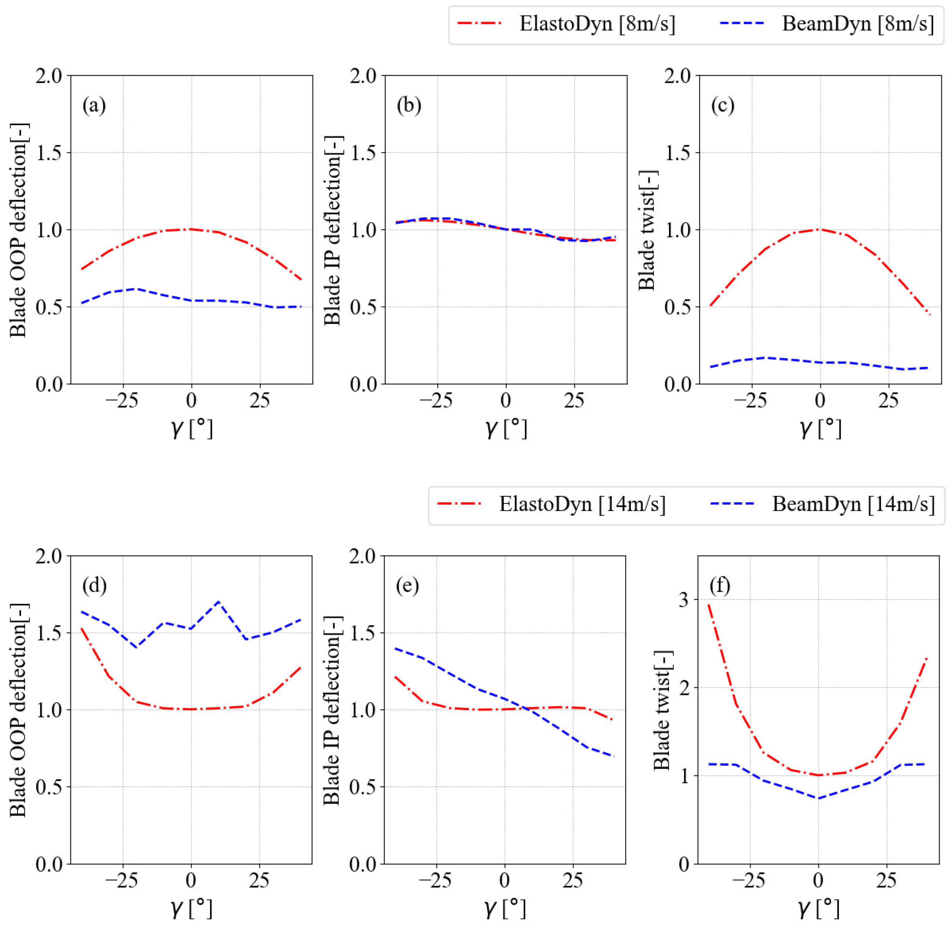 Energies 18 05290 g009