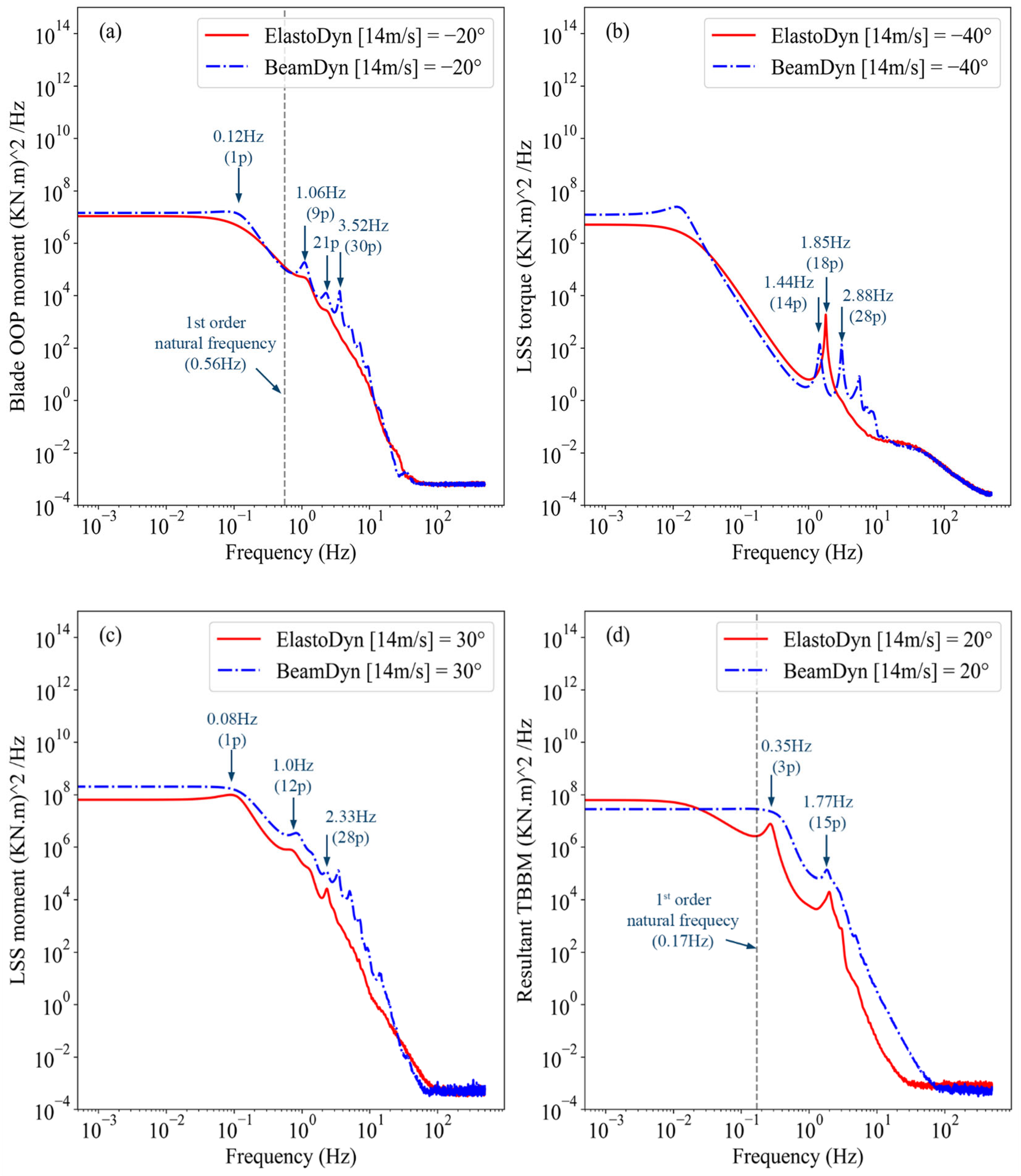 Energies 18 05290 g010