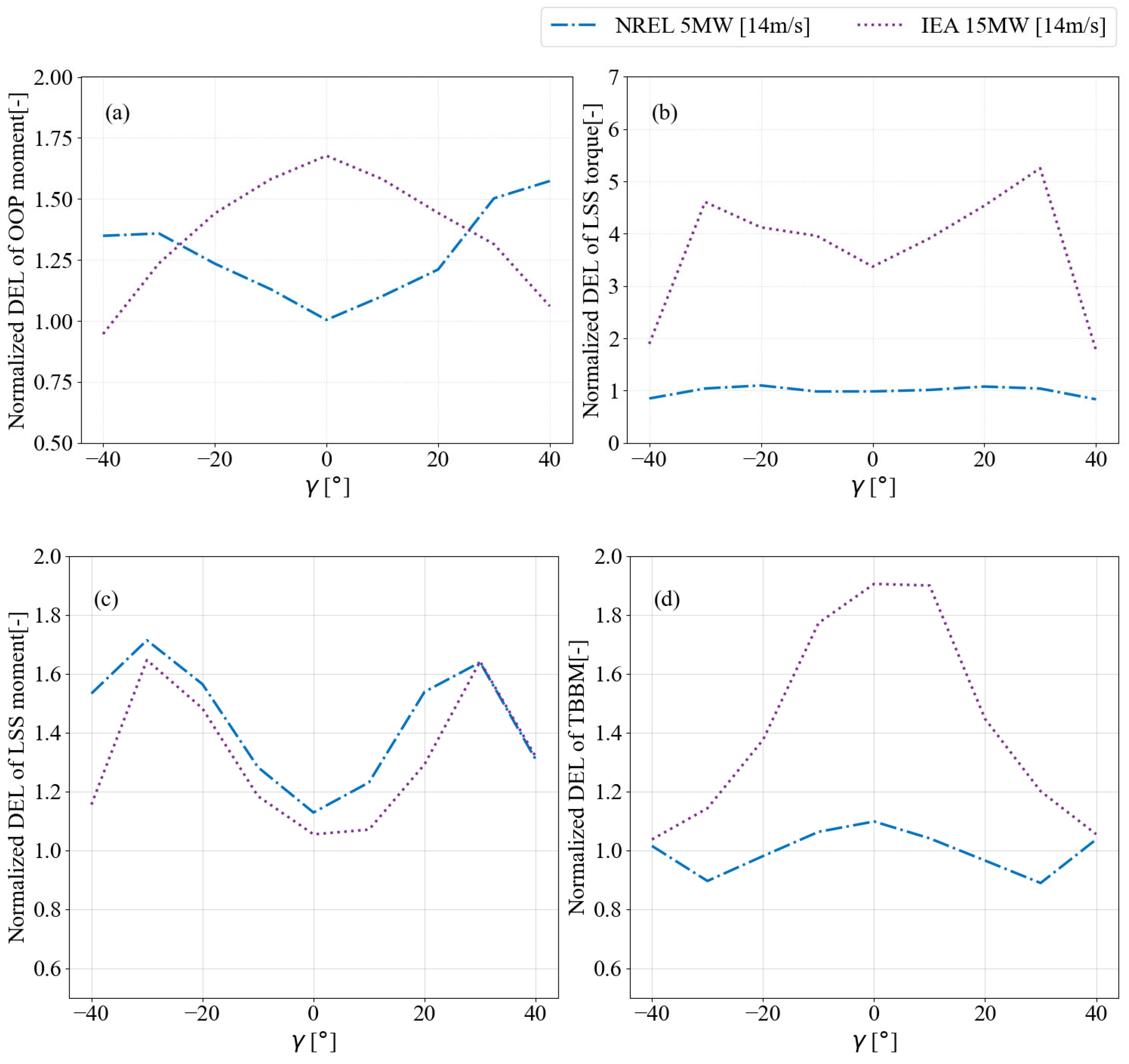 Energies 18 05290 g012