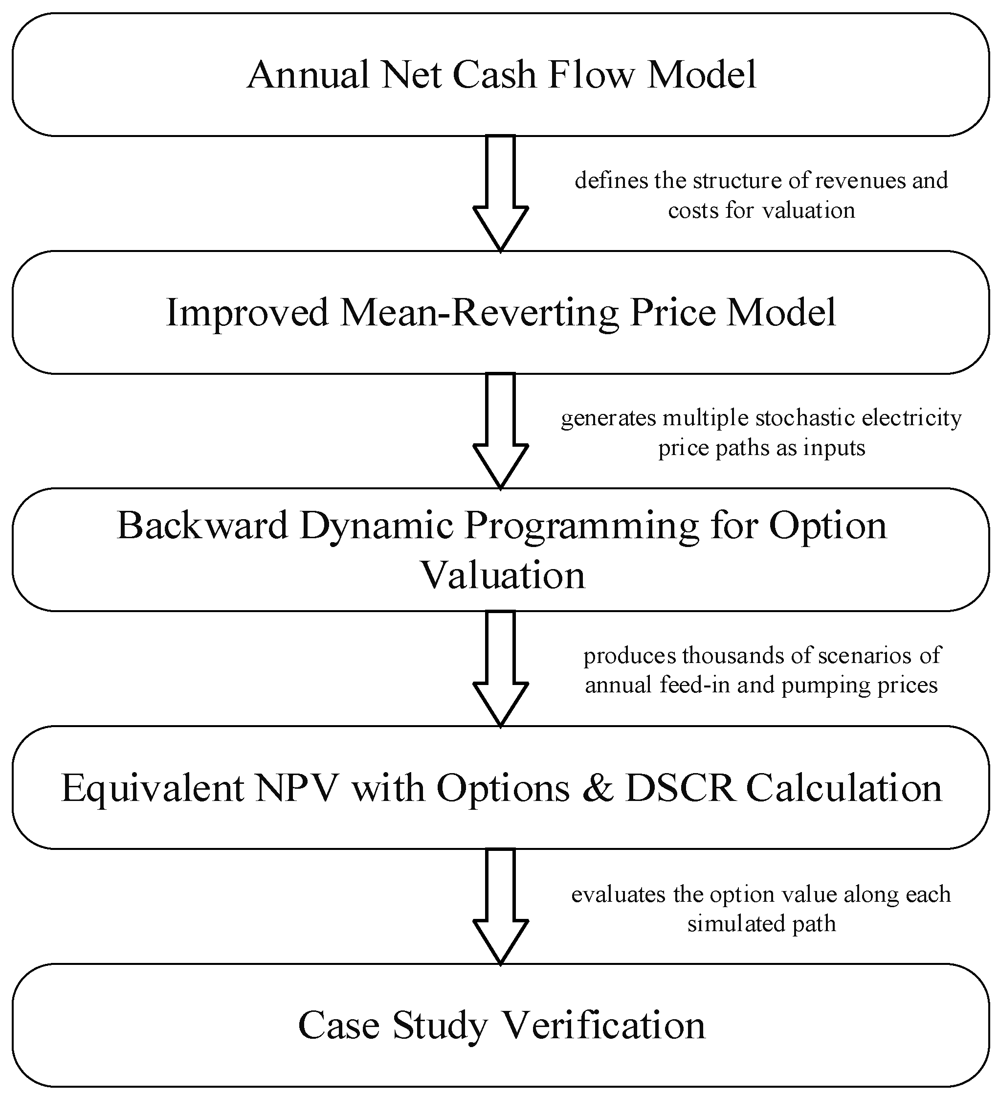 Energies 18 05291 g001 Energies 18 05291 g001
