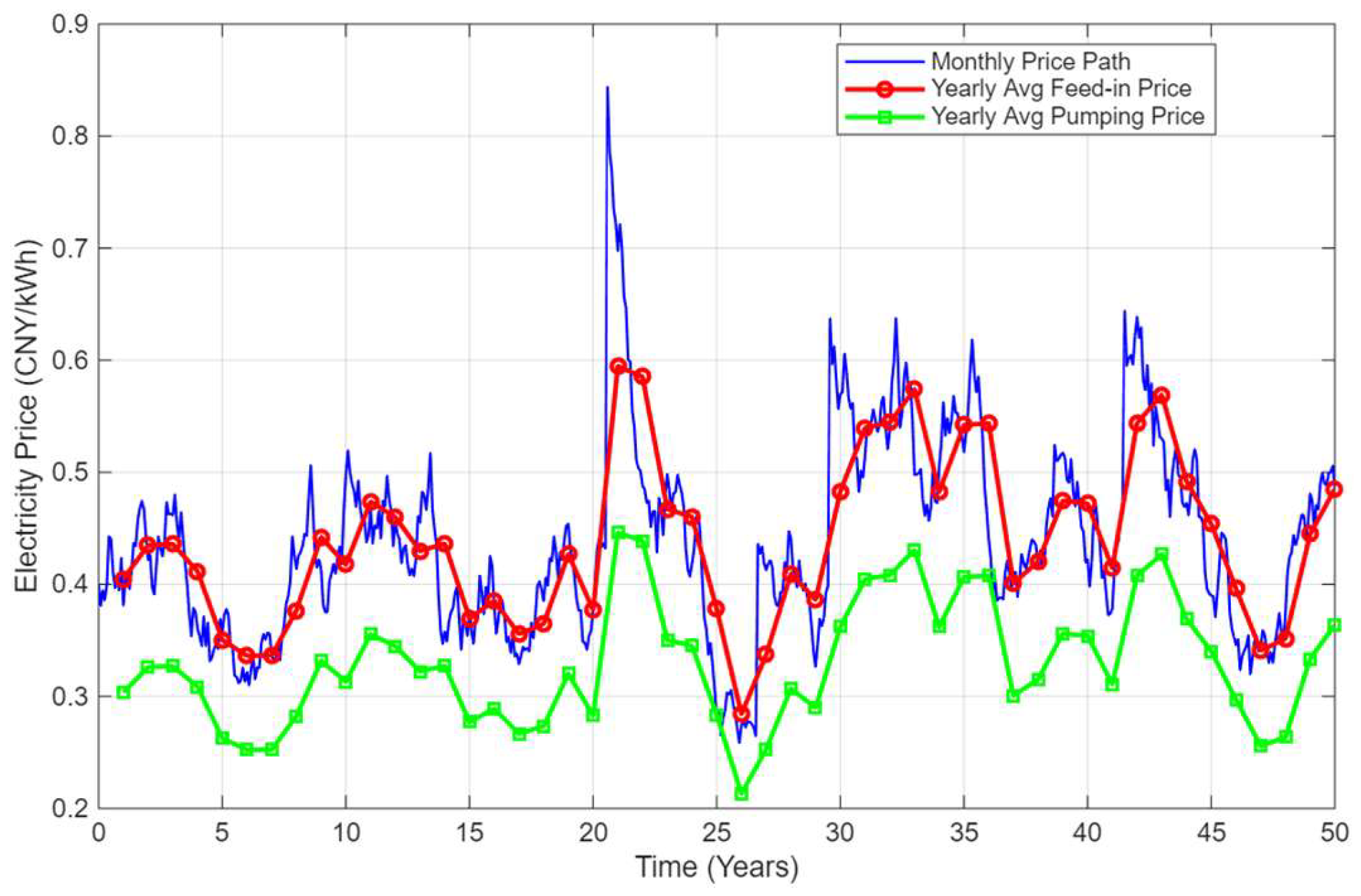 Energies 18 05291 g002 Energies 18 05291 g002
