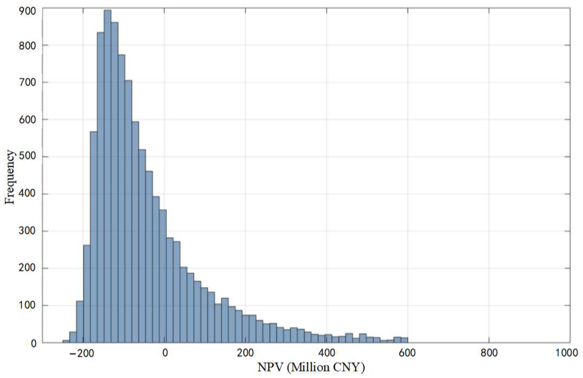 Energies 18 05291 g003 Energies 18 05291 g003