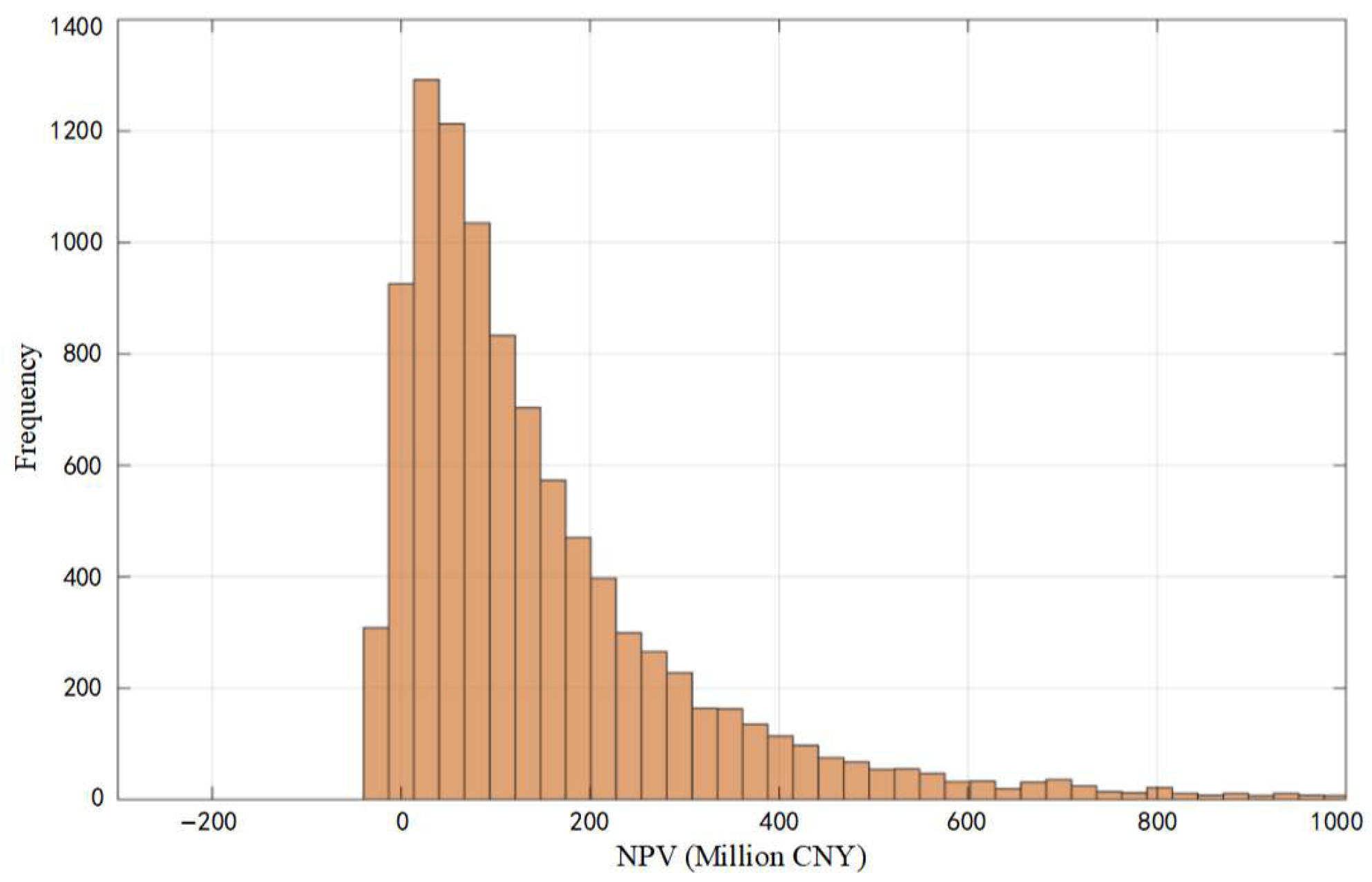 Energies 18 05291 g004 Energies 18 05291 g004