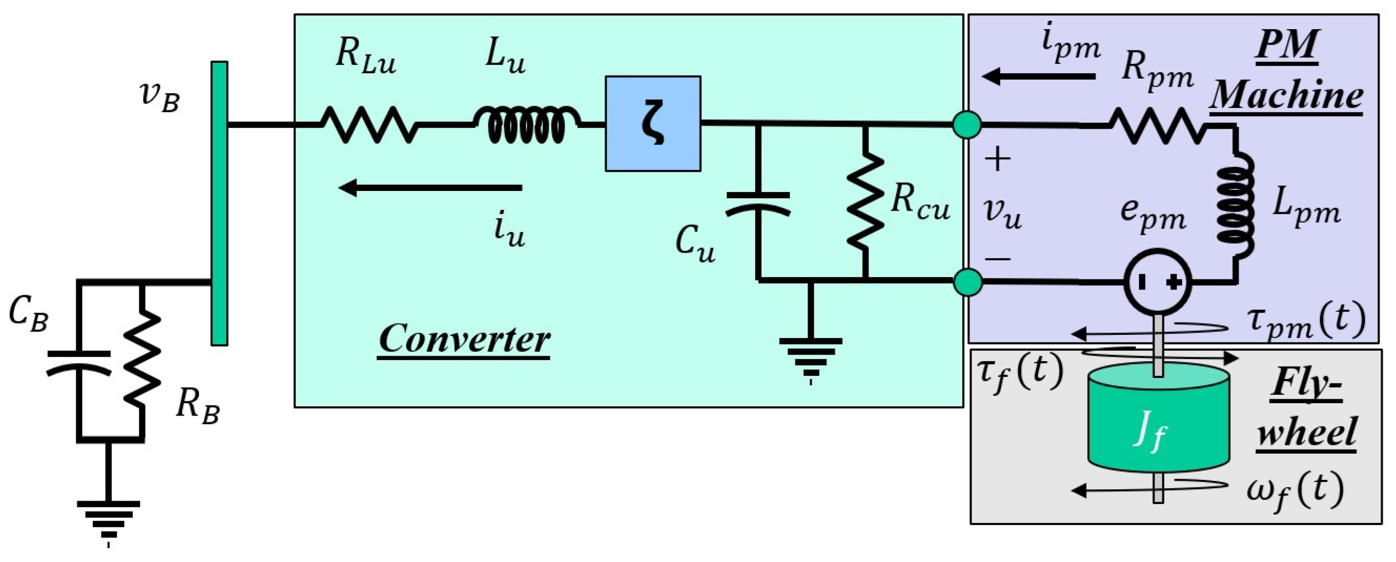Energies 18 05294 g004 Energies 18 05294 g004