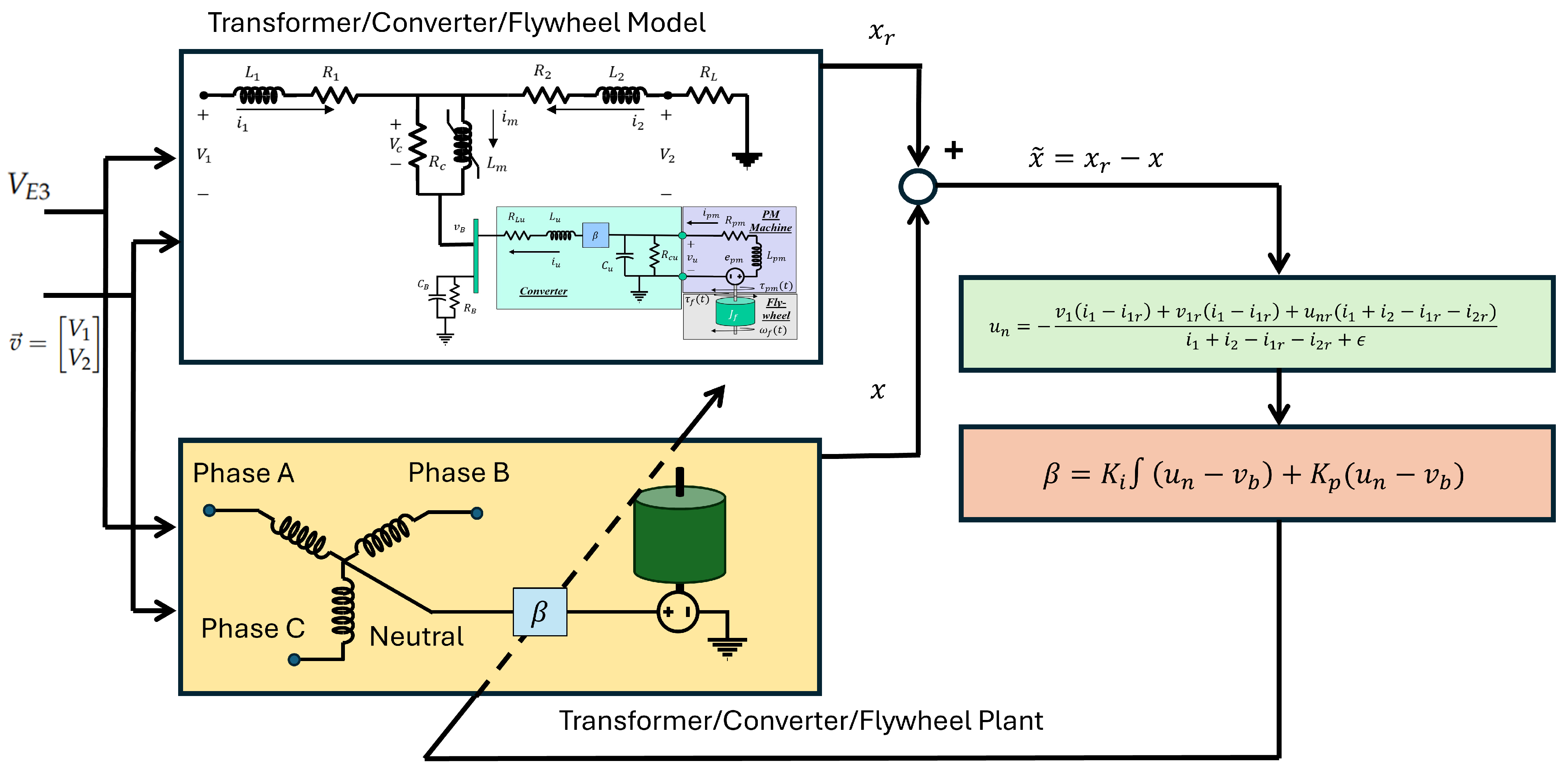 Energies 18 05294 g005 Energies 18 05294 g005