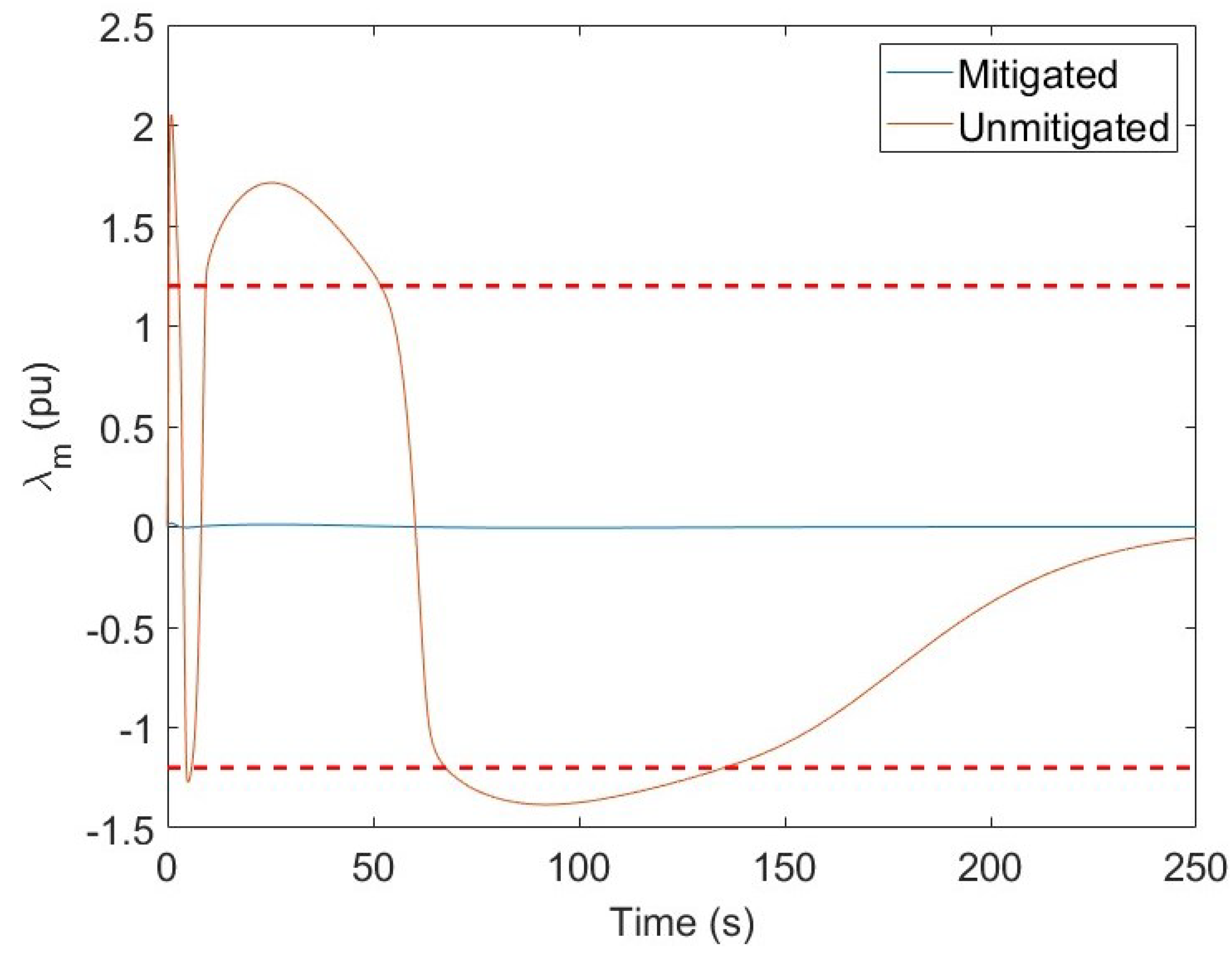 Energies 18 05294 g006 Energies 18 05294 g006