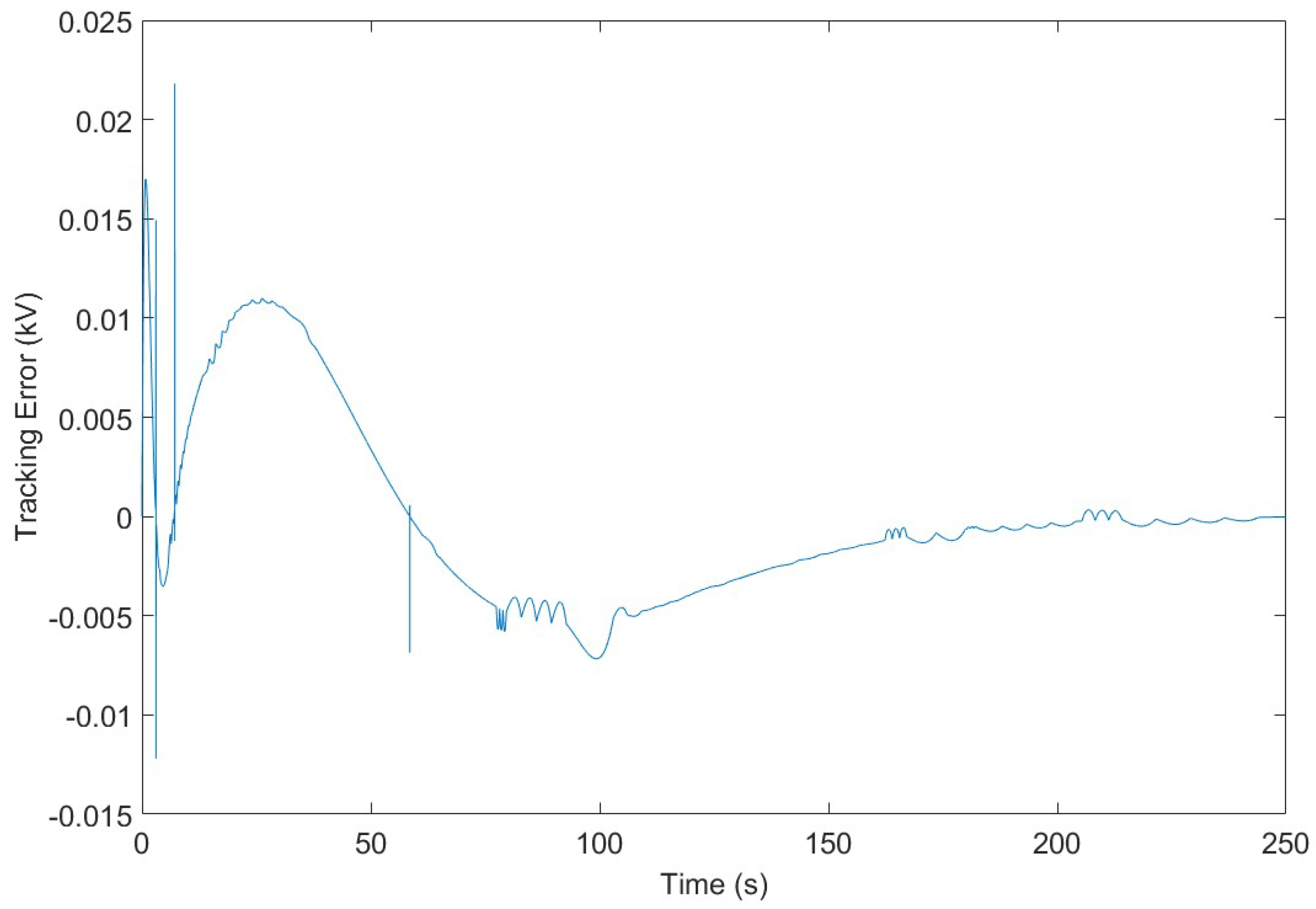 Energies 18 05294 g008 Energies 18 05294 g008