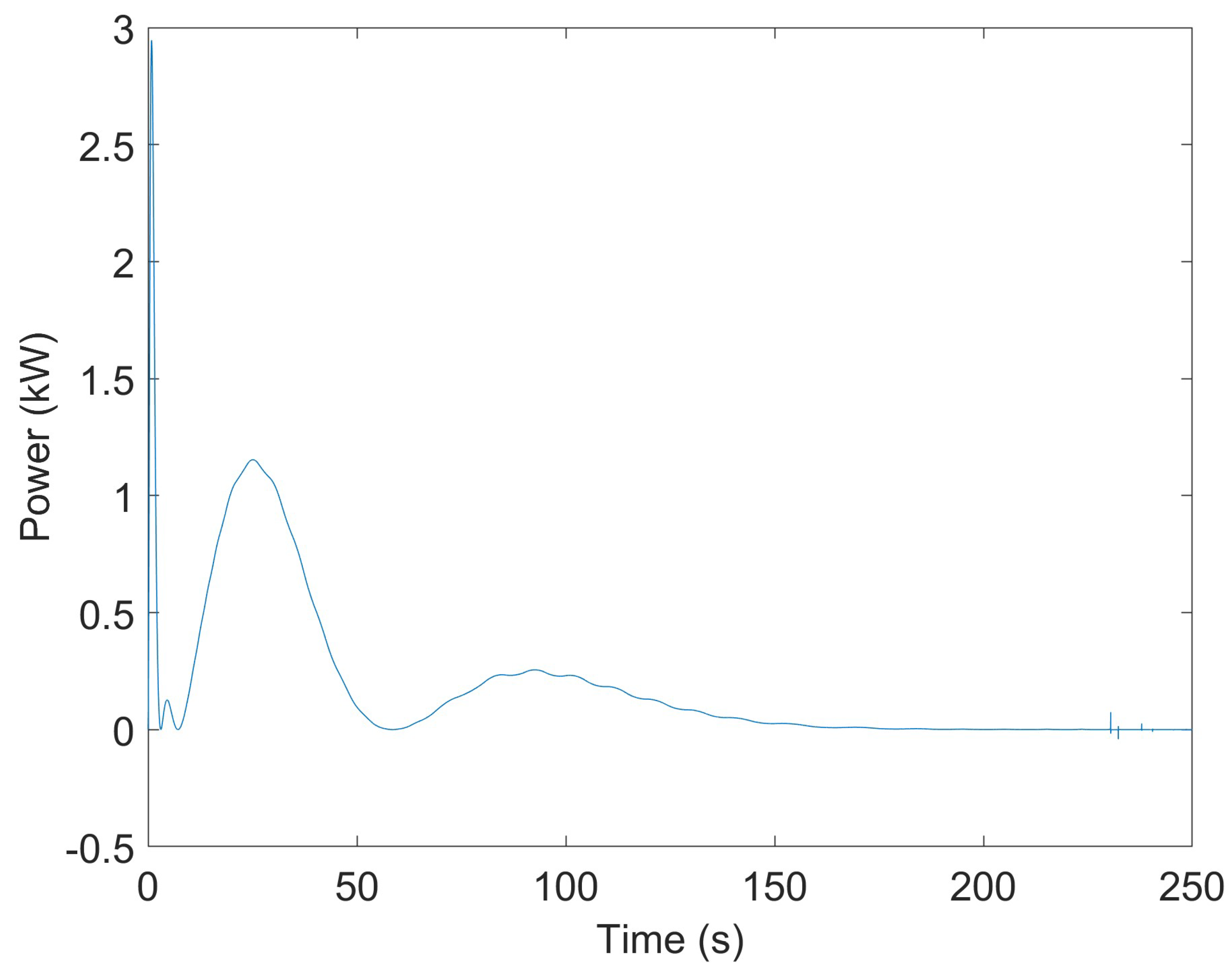 Energies 18 05294 g009 Energies 18 05294 g009