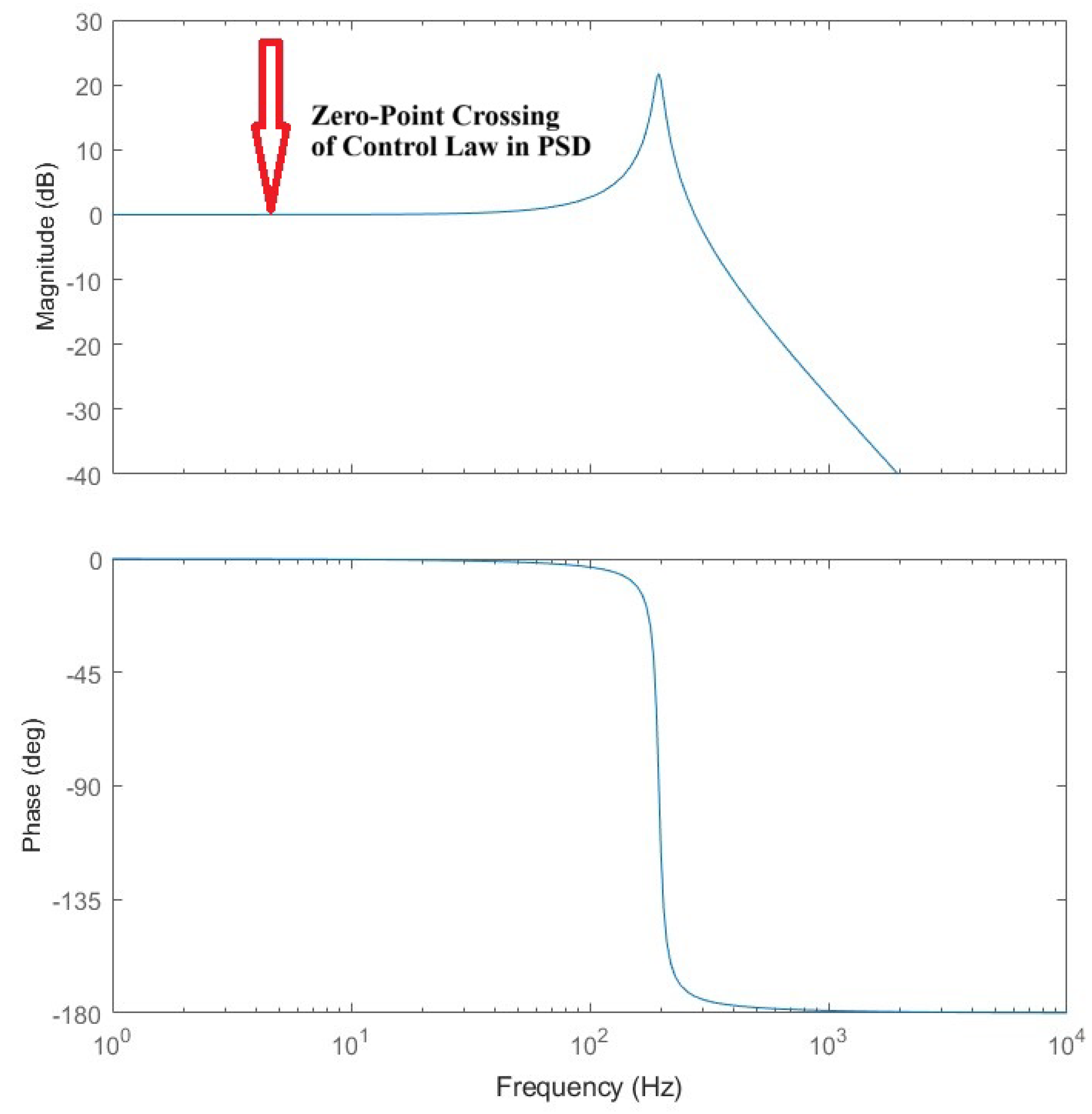 Energies 18 05294 g012 Energies 18 05294 g012