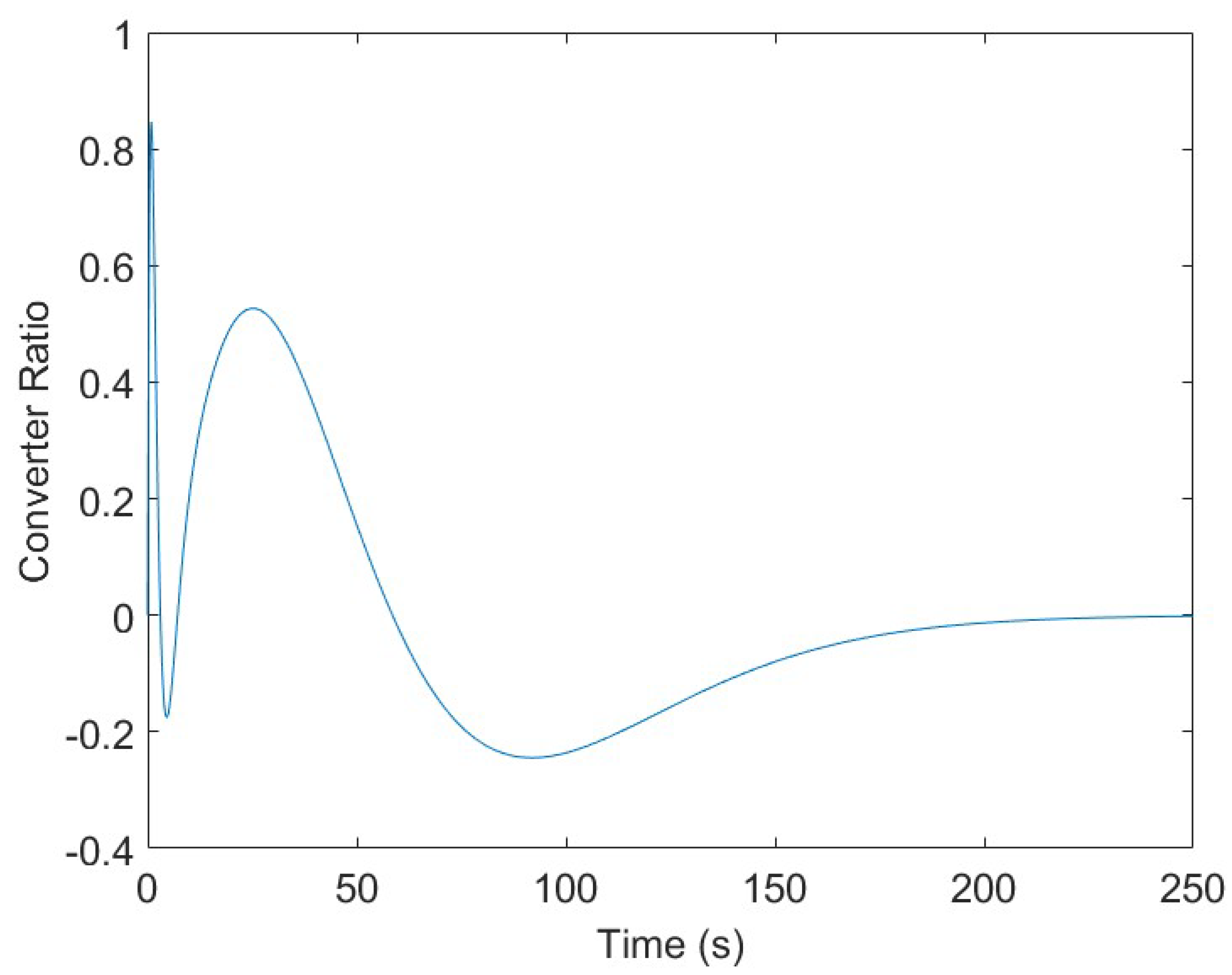 Energies 18 05294 g014 Energies 18 05294 g014