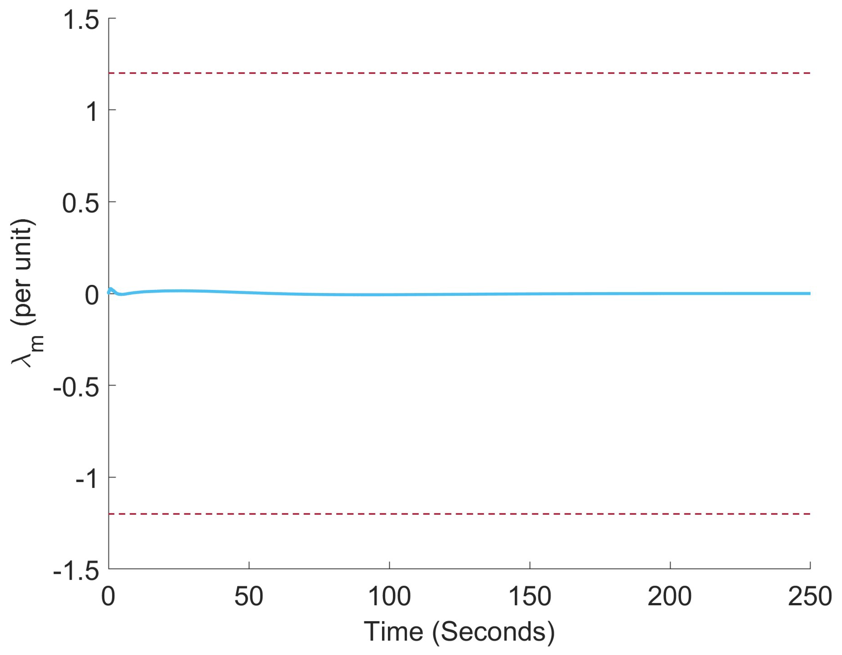 Energies 18 05294 g015 Energies 18 05294 g015