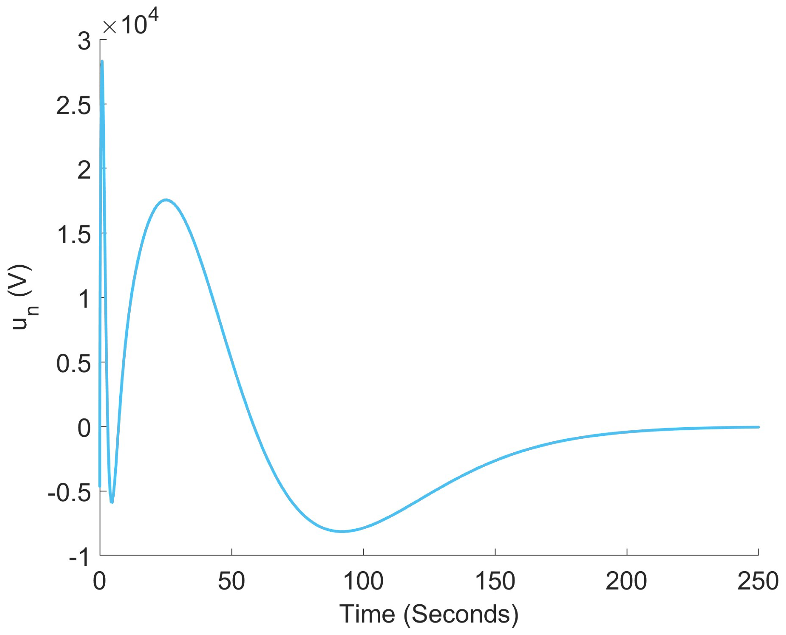 Energies 18 05294 g016 Energies 18 05294 g016