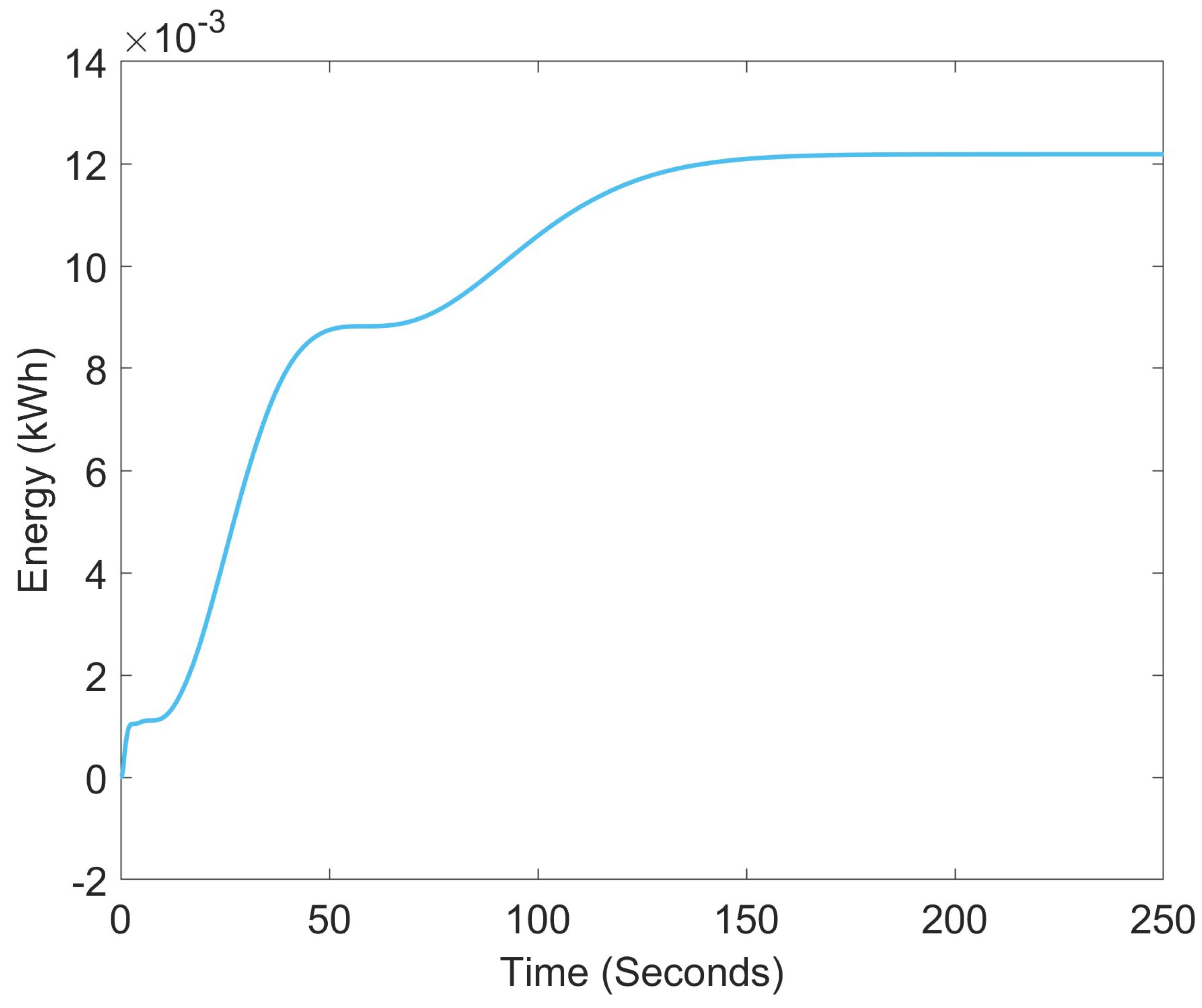Energies 18 05294 g017 Energies 18 05294 g017