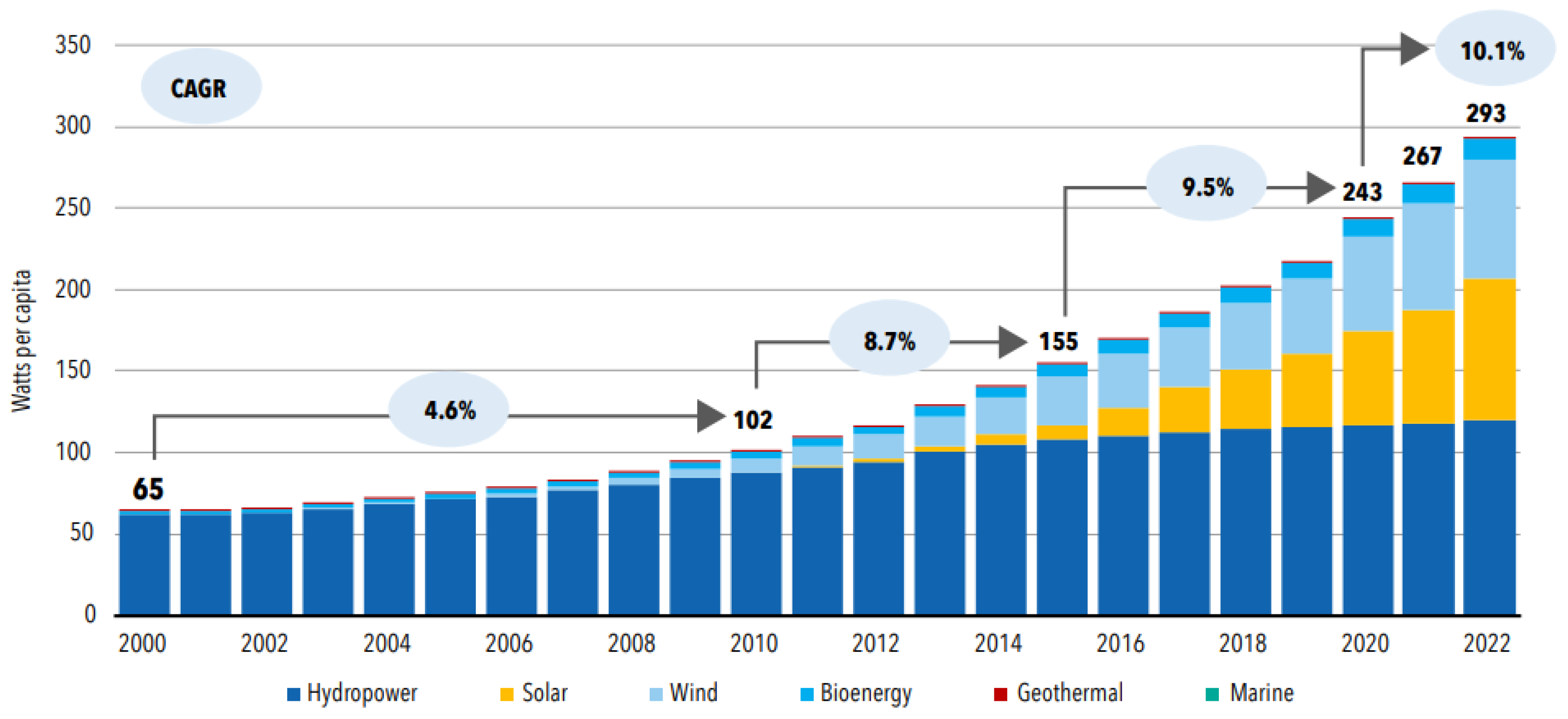 Energies 18 05296 g002 Energies 18 05296 g002