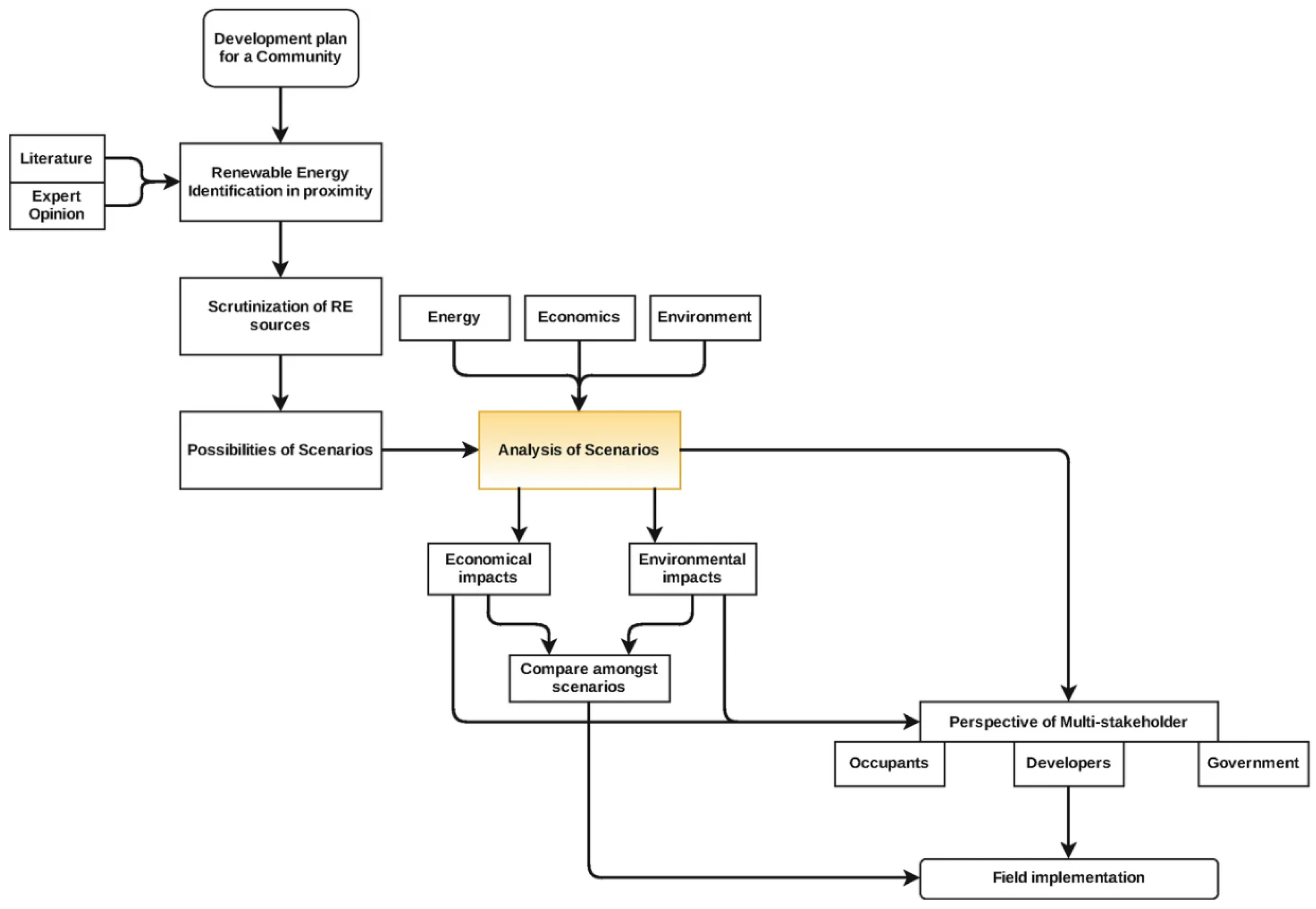 Energies 18 05296 g003 Energies 18 05296 g003