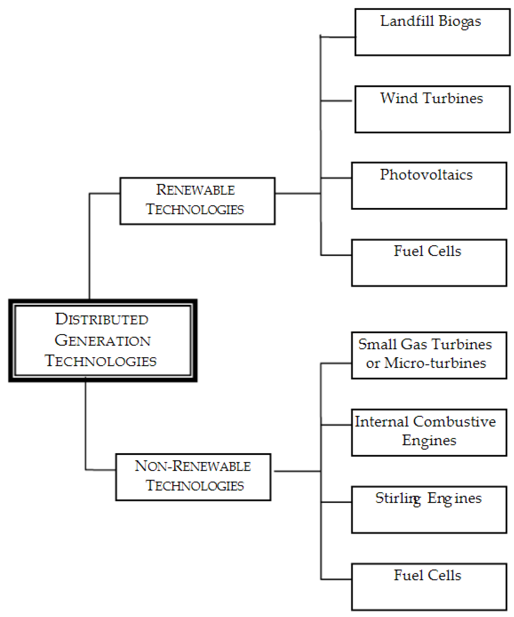 Energies 18 05296 g005 Energies 18 05296 g005
