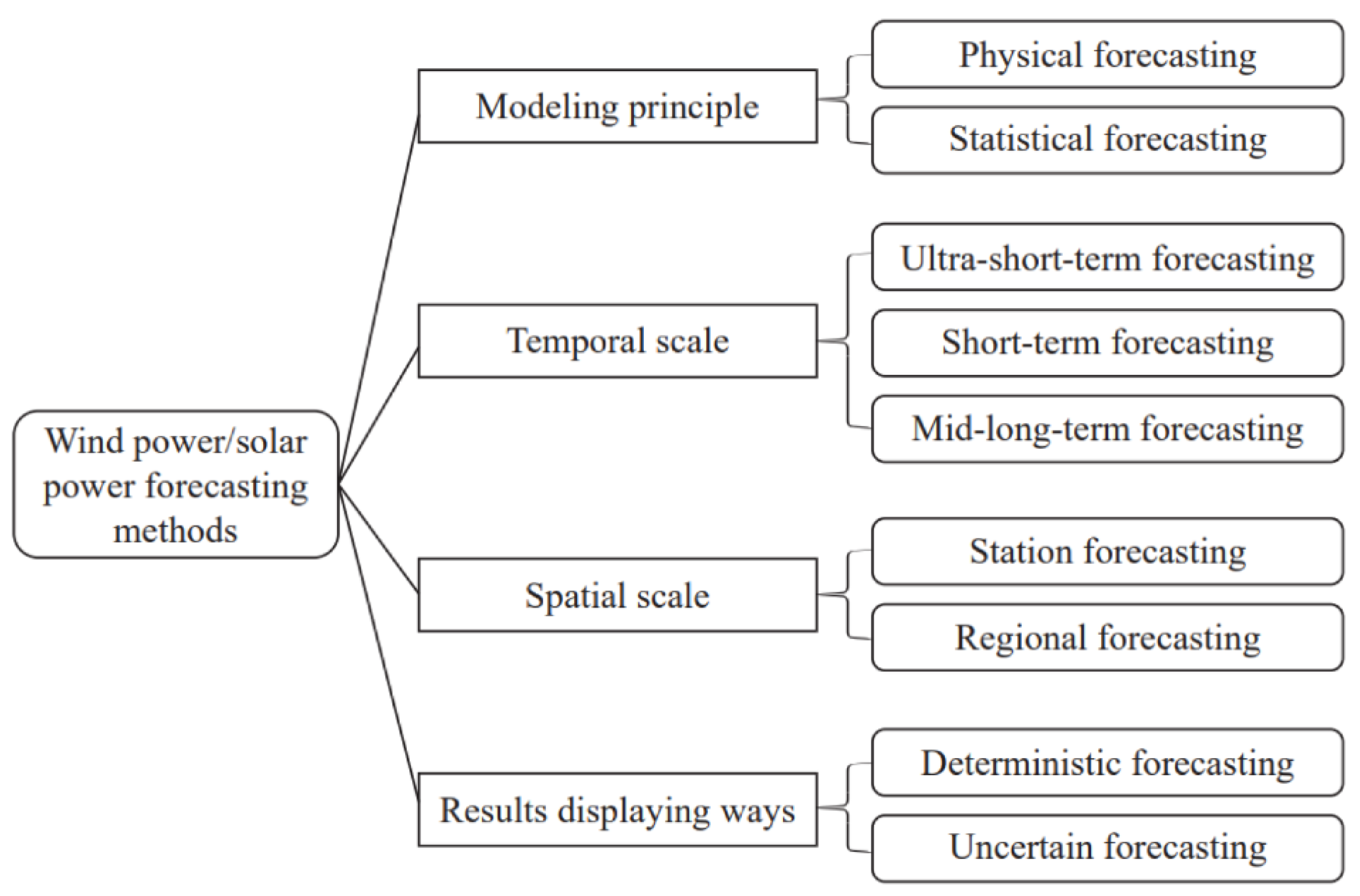 Energies 18 05296 g007 Energies 18 05296 g007