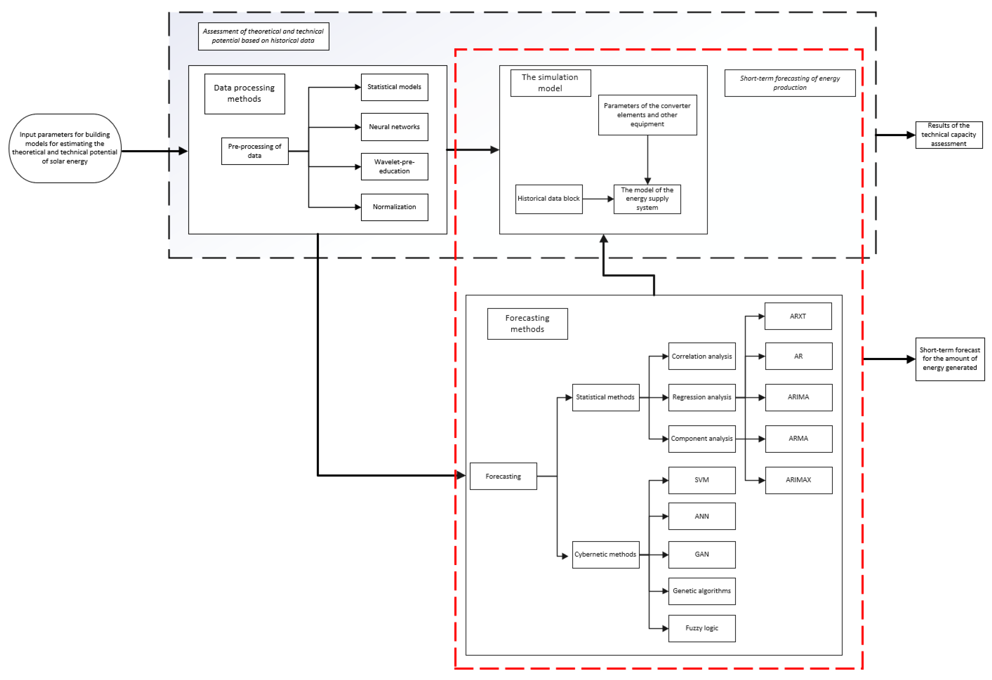 Energies 18 05296 g010 Energies 18 05296 g010