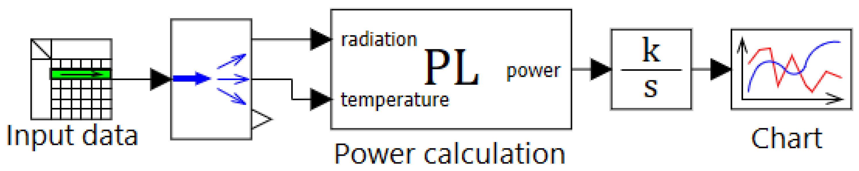 Energies 18 05296 g011 Energies 18 05296 g011