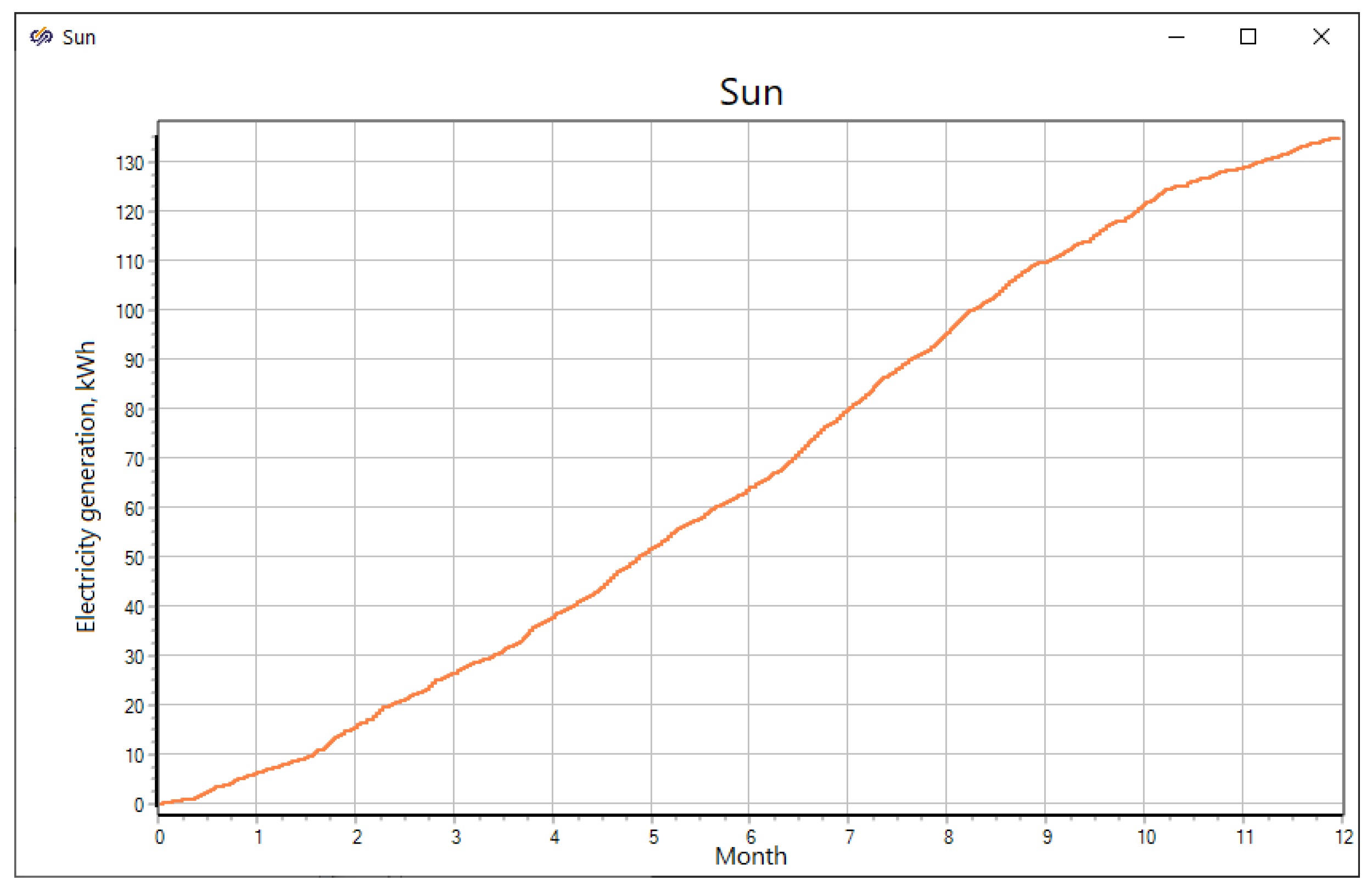 Energies 18 05296 g012 Energies 18 05296 g012