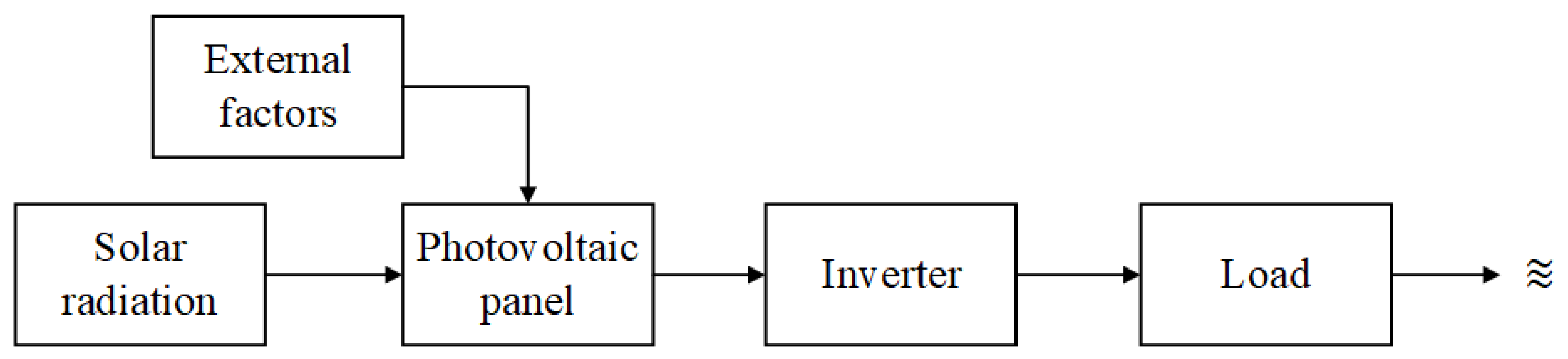 Energies 18 05296 g013 Energies 18 05296 g013