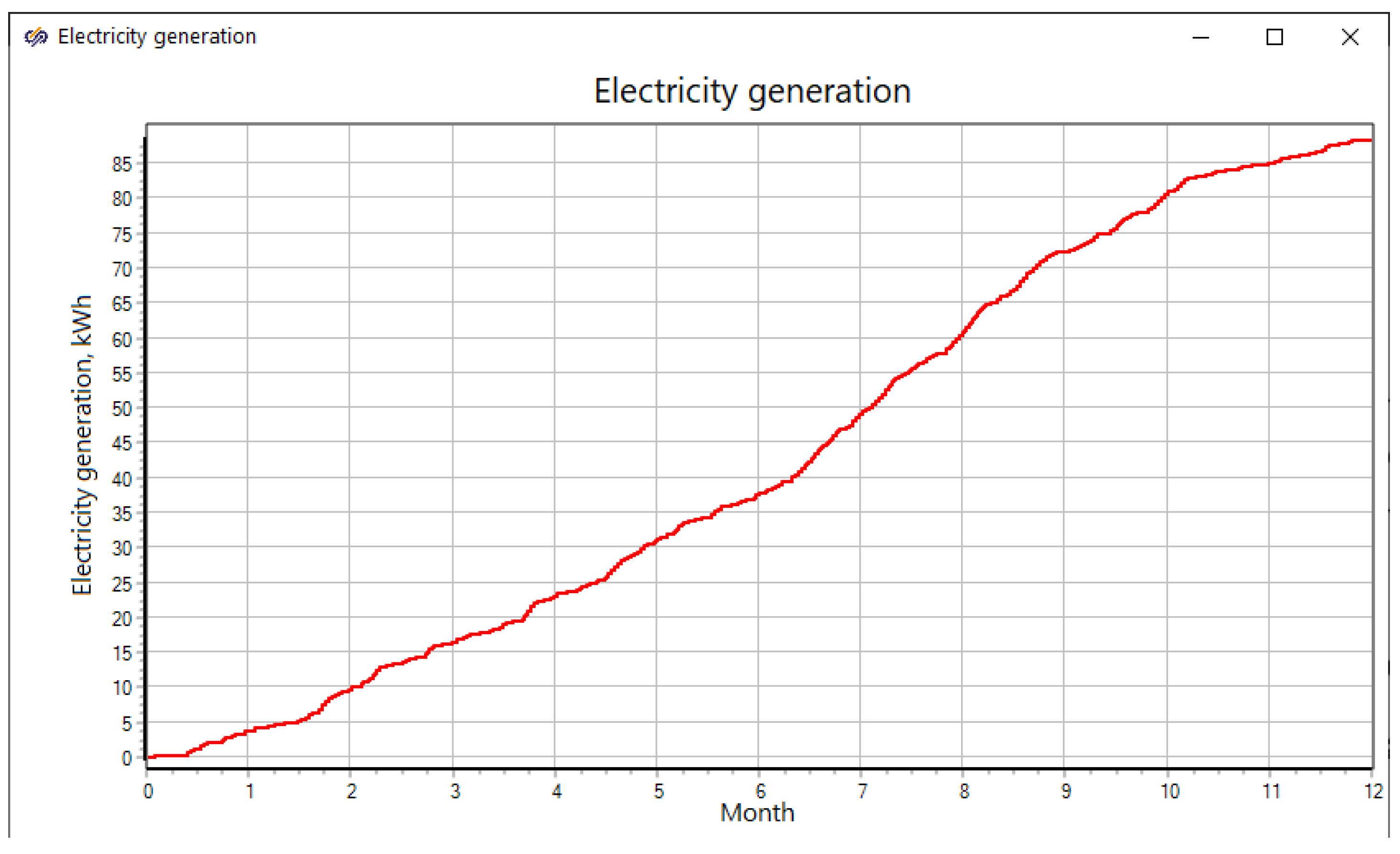 Energies 18 05296 g018 Energies 18 05296 g018