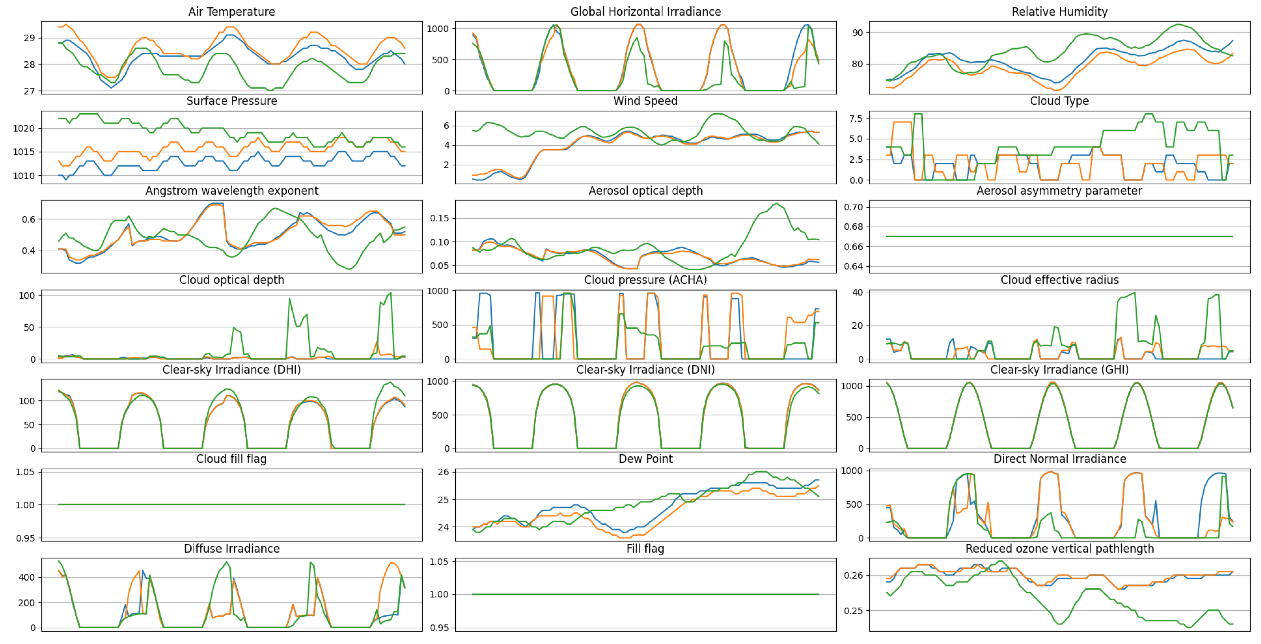 Energies 18 05296 g020 Energies 18 05296 g020