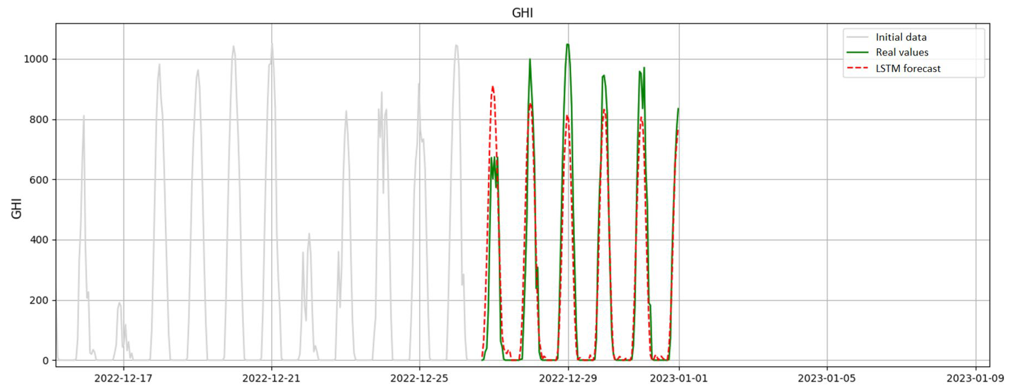 Energies 18 05296 g022 Energies 18 05296 g022