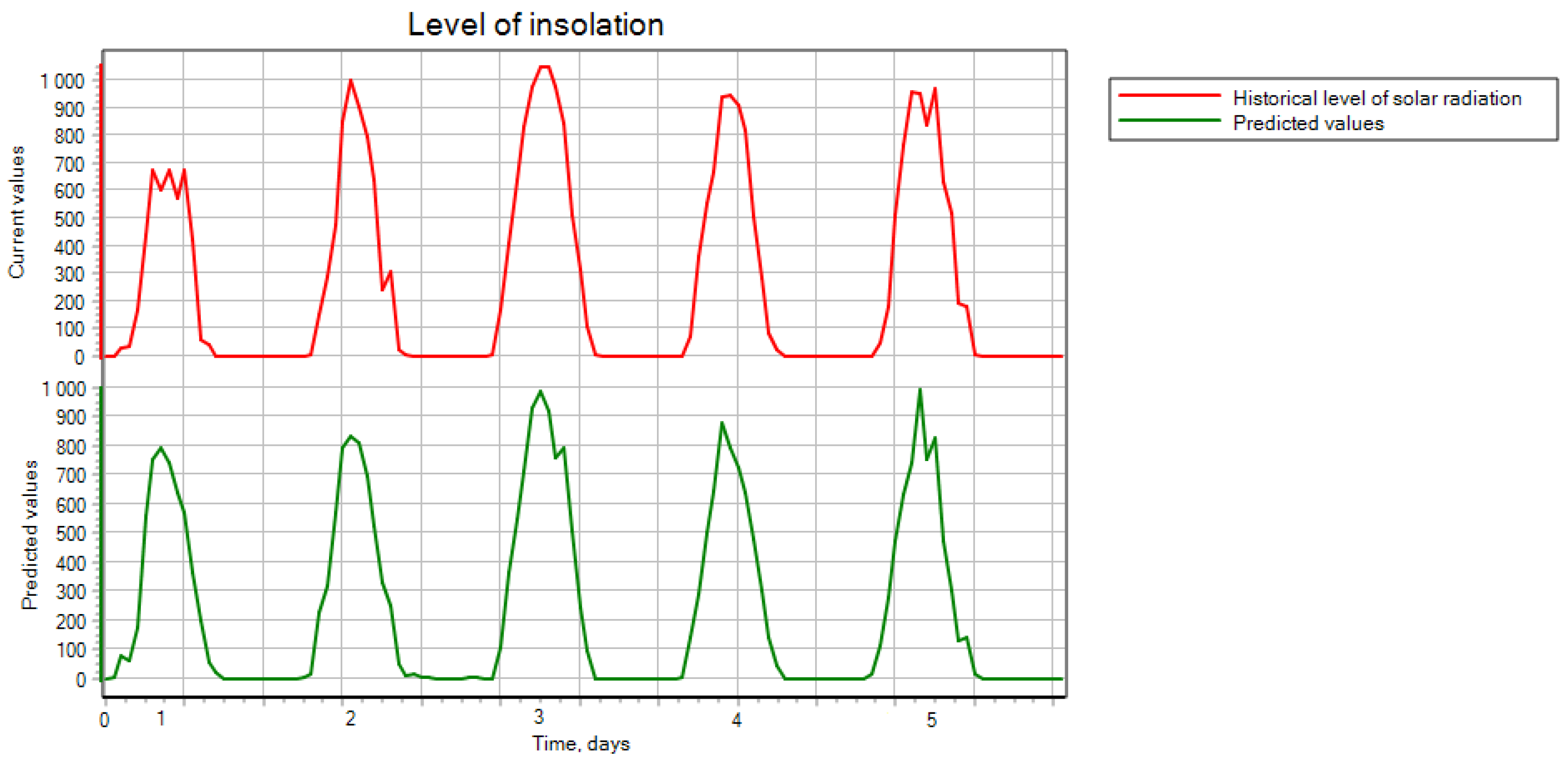 Energies 18 05296 g023 Energies 18 05296 g023