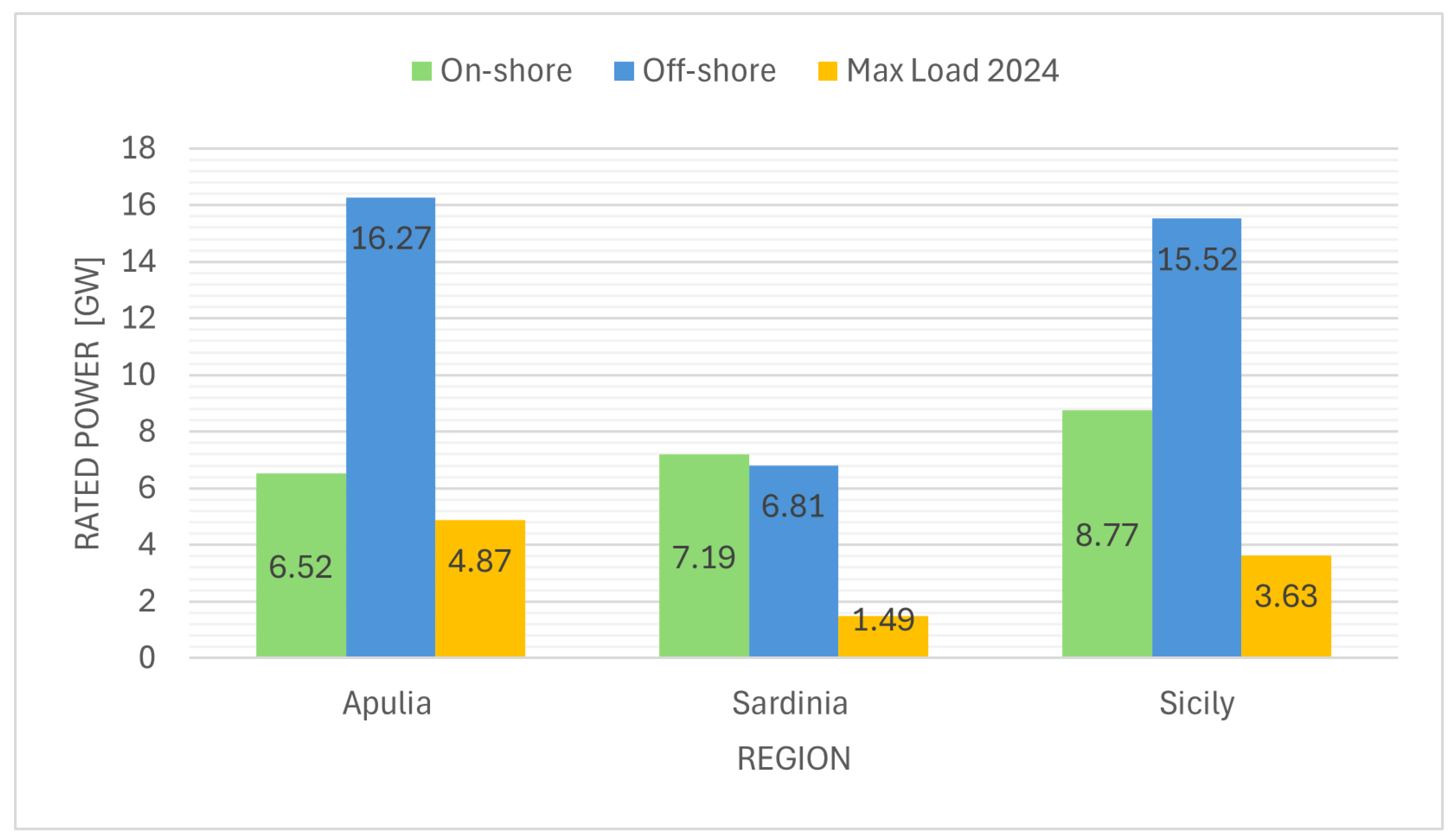 Energies 18 05297 g001 Energies 18 05297 g001