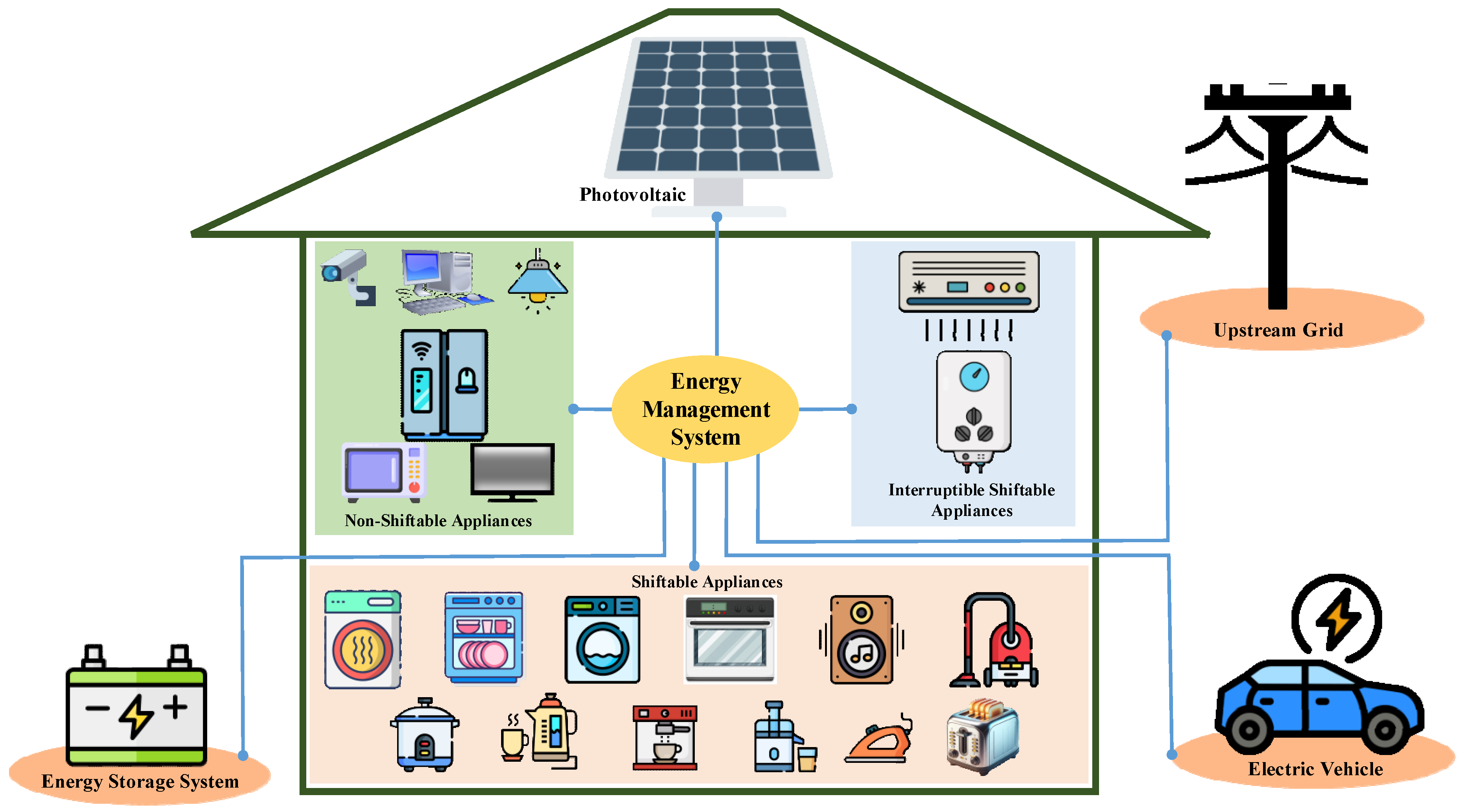 Energies 18 05298 g001 Energies 18 05298 g001