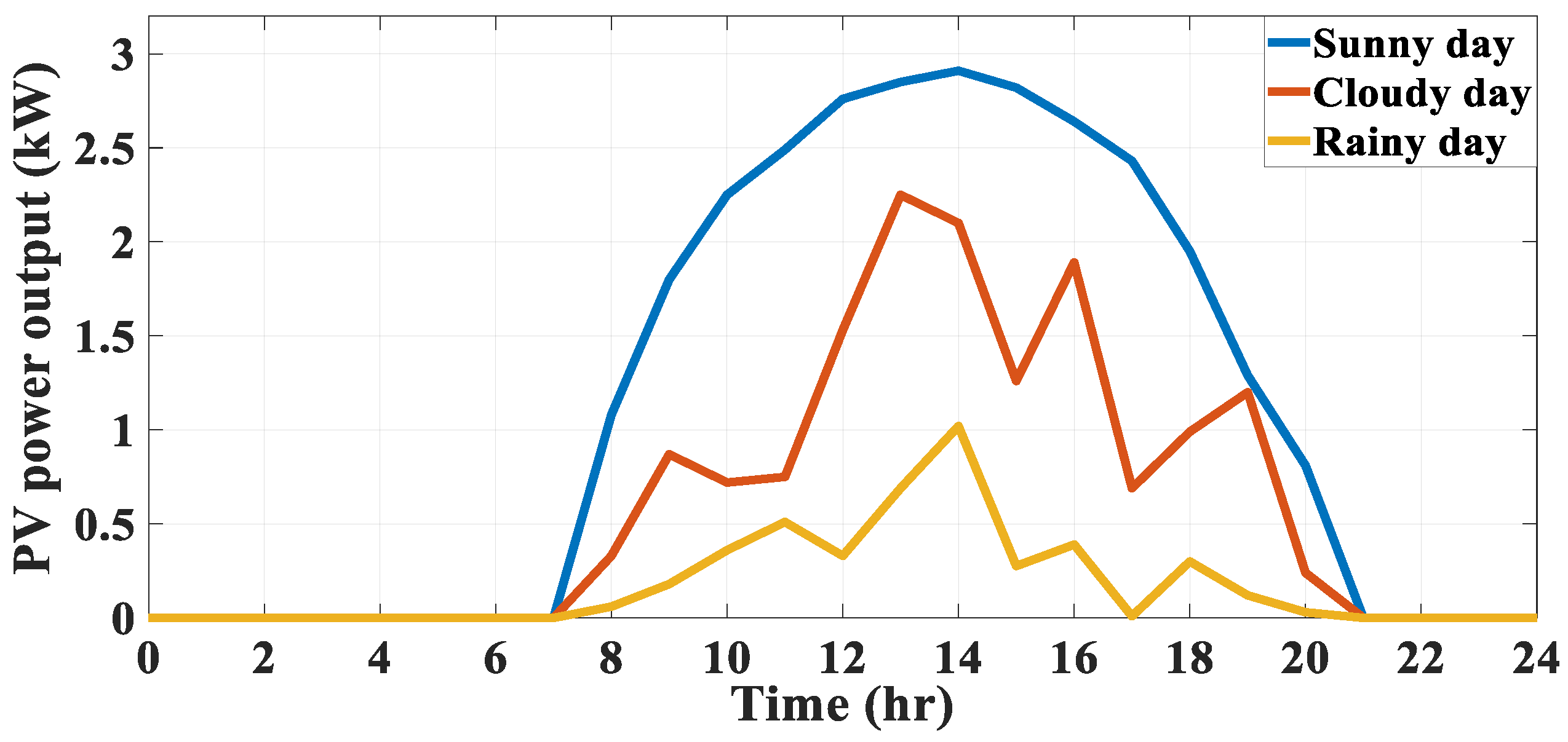 Energies 18 05298 g003 Energies 18 05298 g003