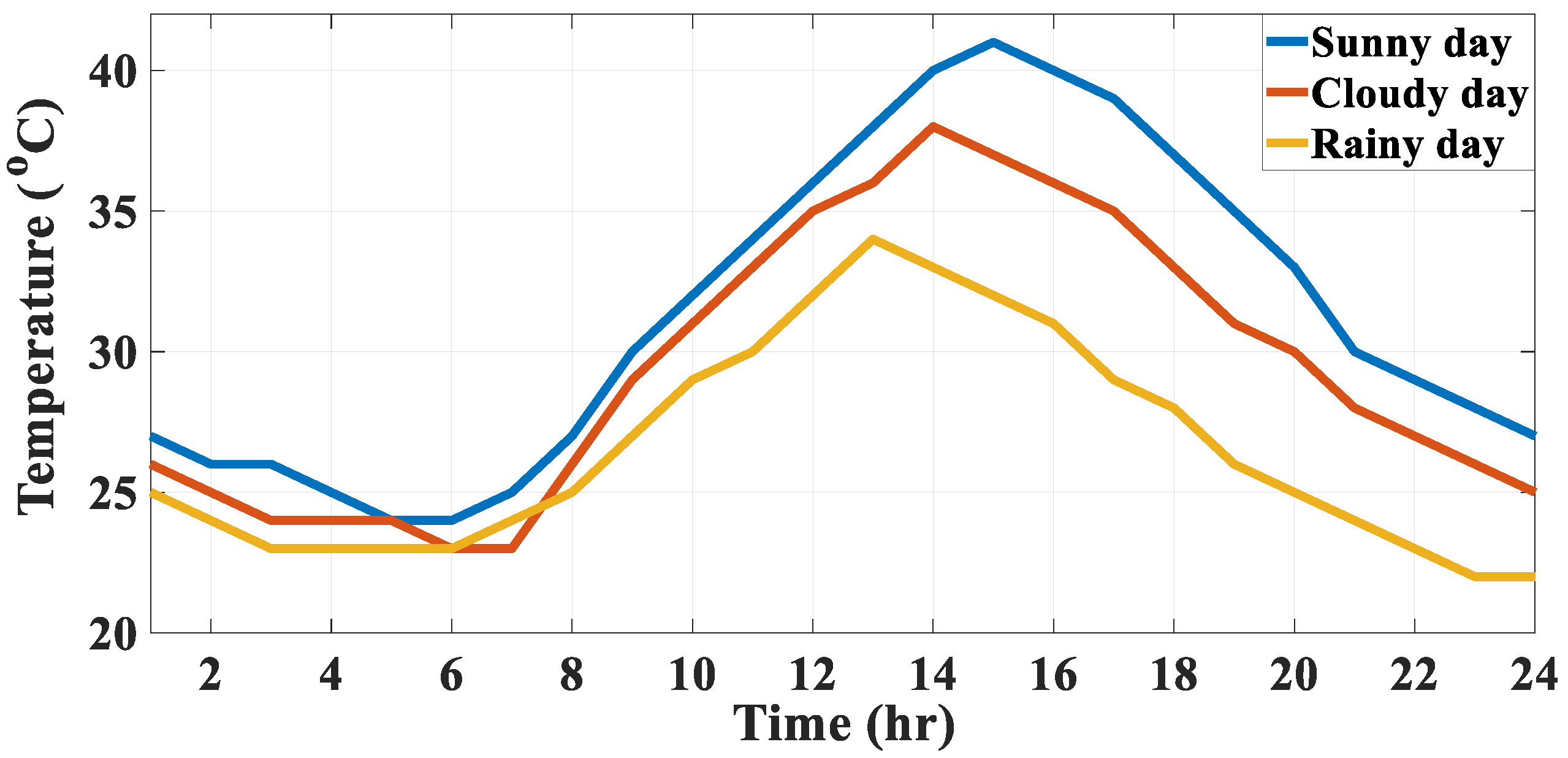 Energies 18 05298 g004 Energies 18 05298 g004
