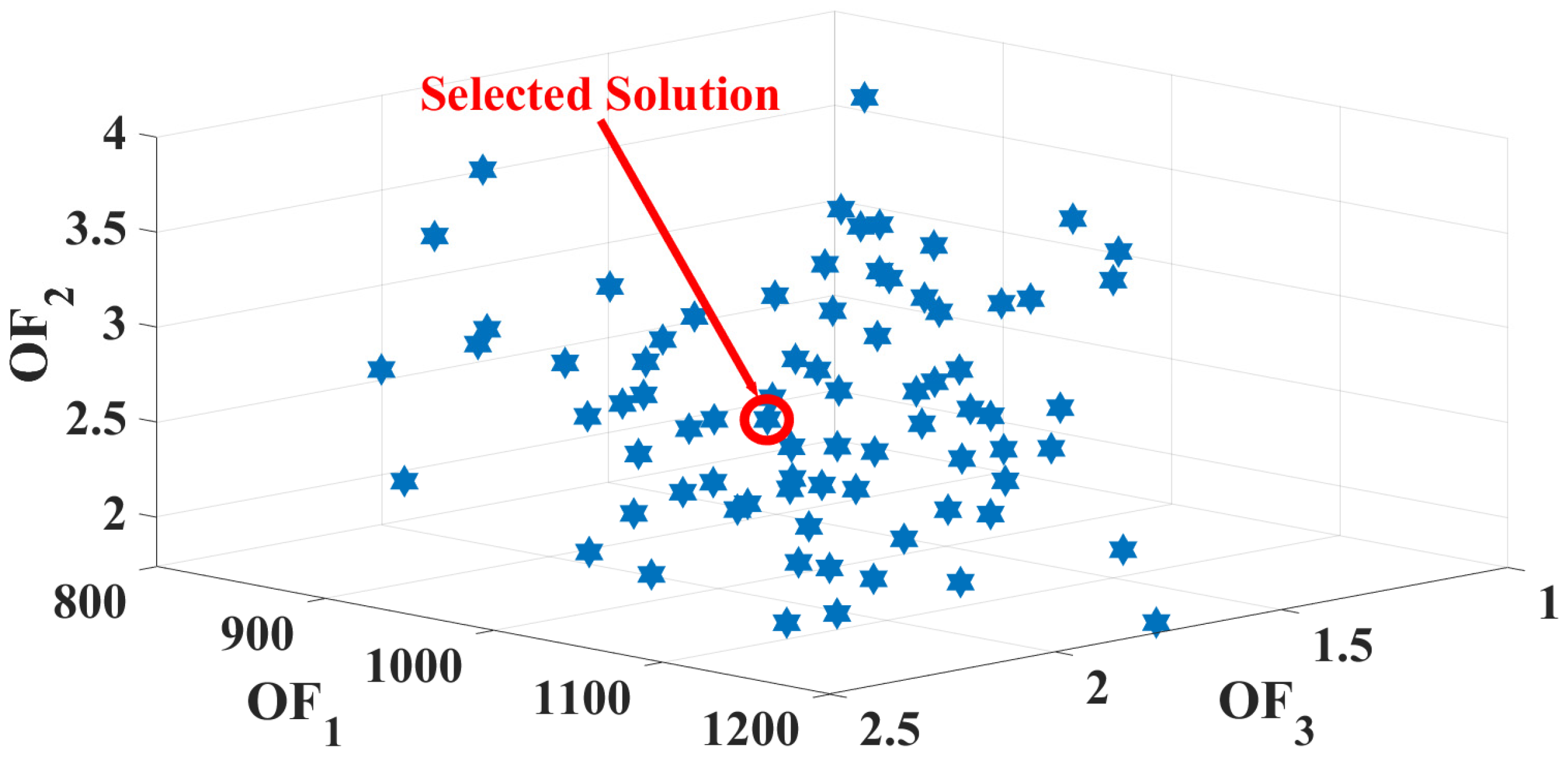 Energies 18 05298 g005 Energies 18 05298 g005