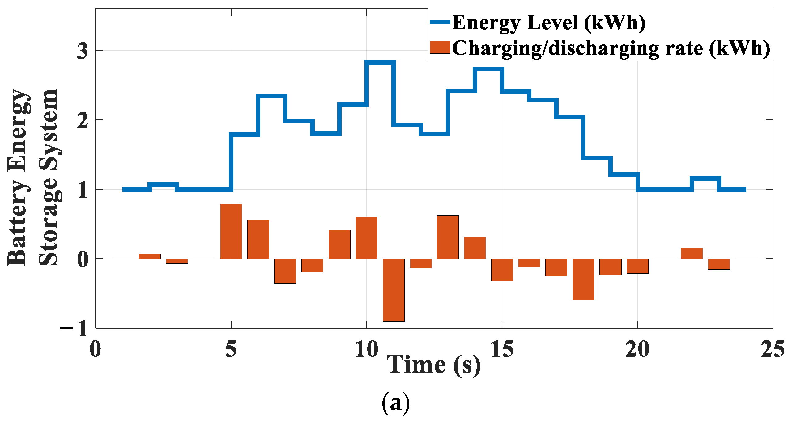 Energies 18 05298 g006a Energies 18 05298 g006a