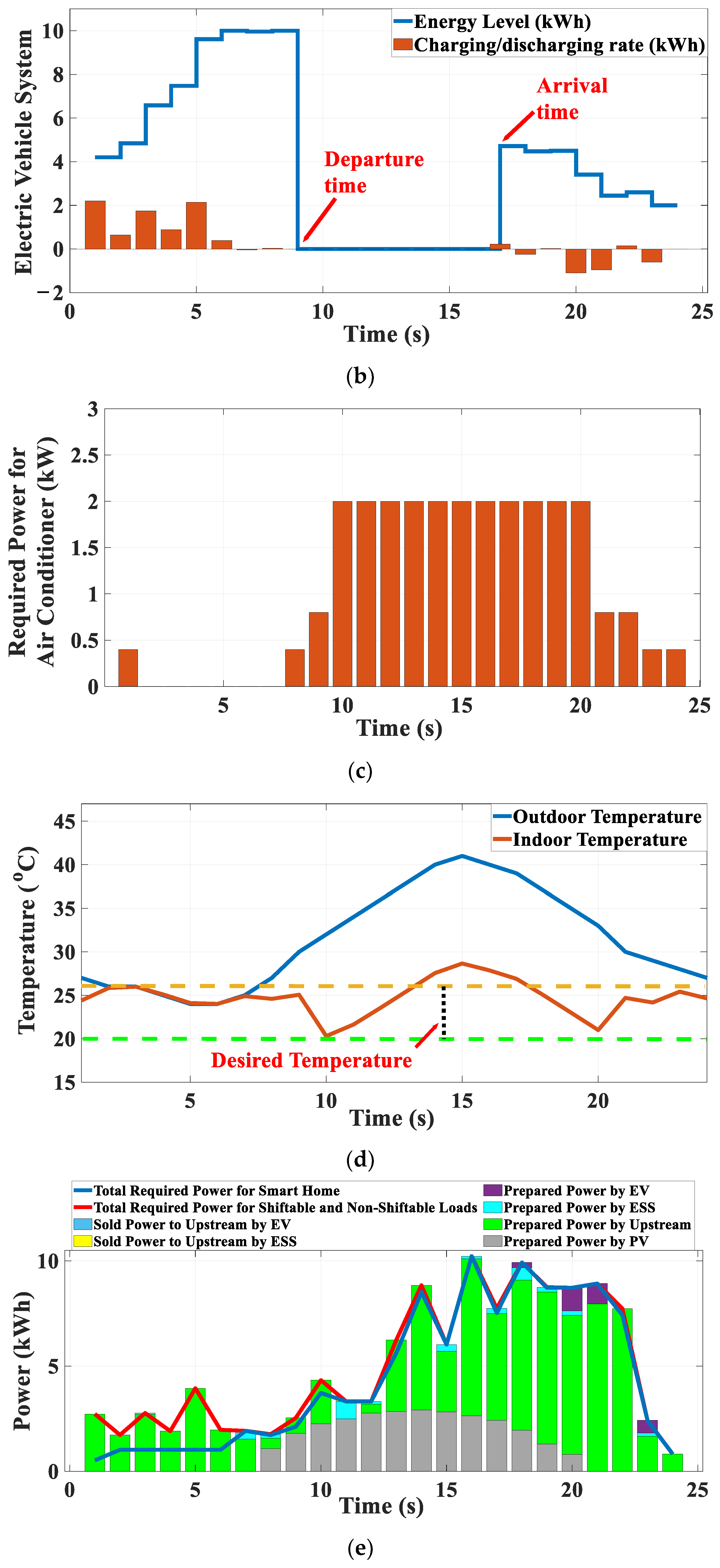 Energies 18 05298 g006b Energies 18 05298 g006b
