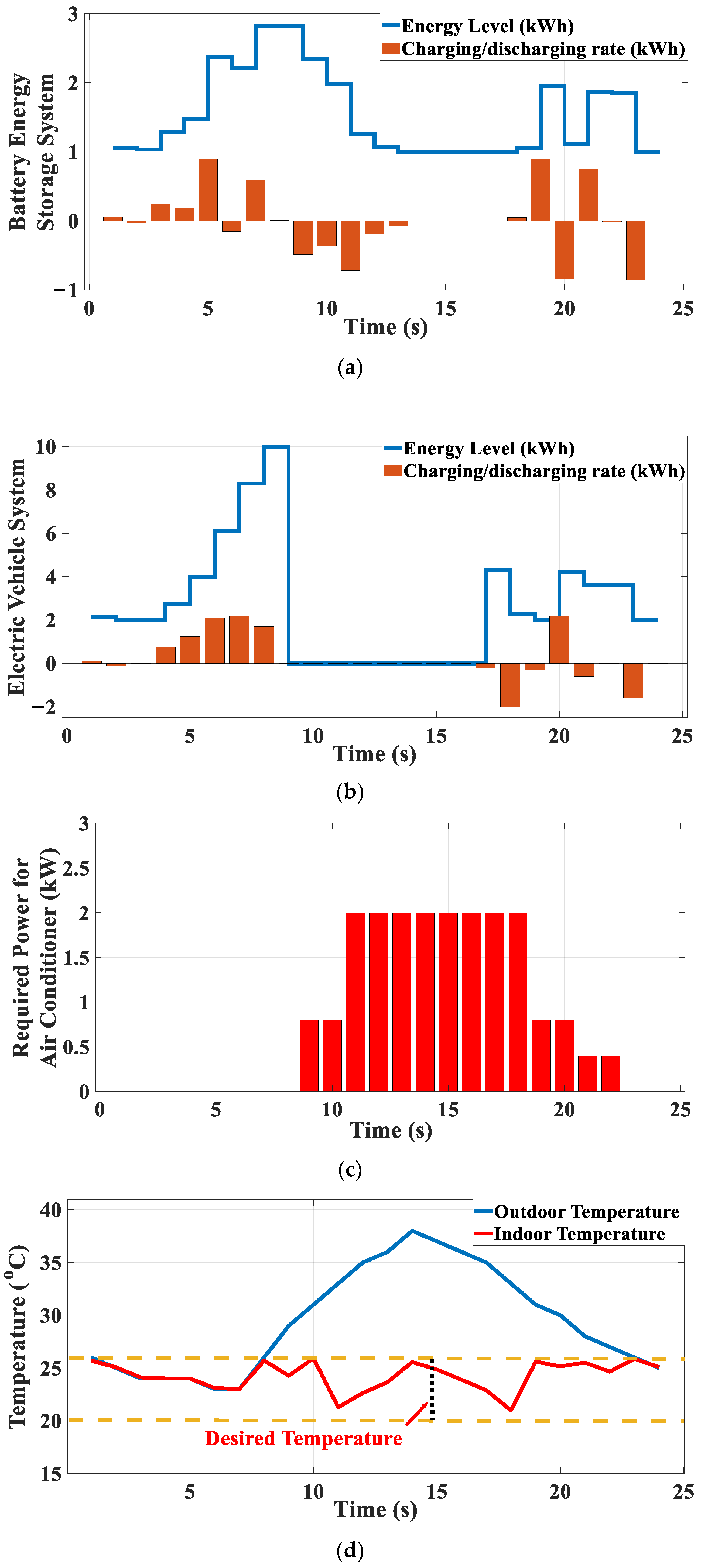 Energies 18 05298 g008a Energies 18 05298 g008a