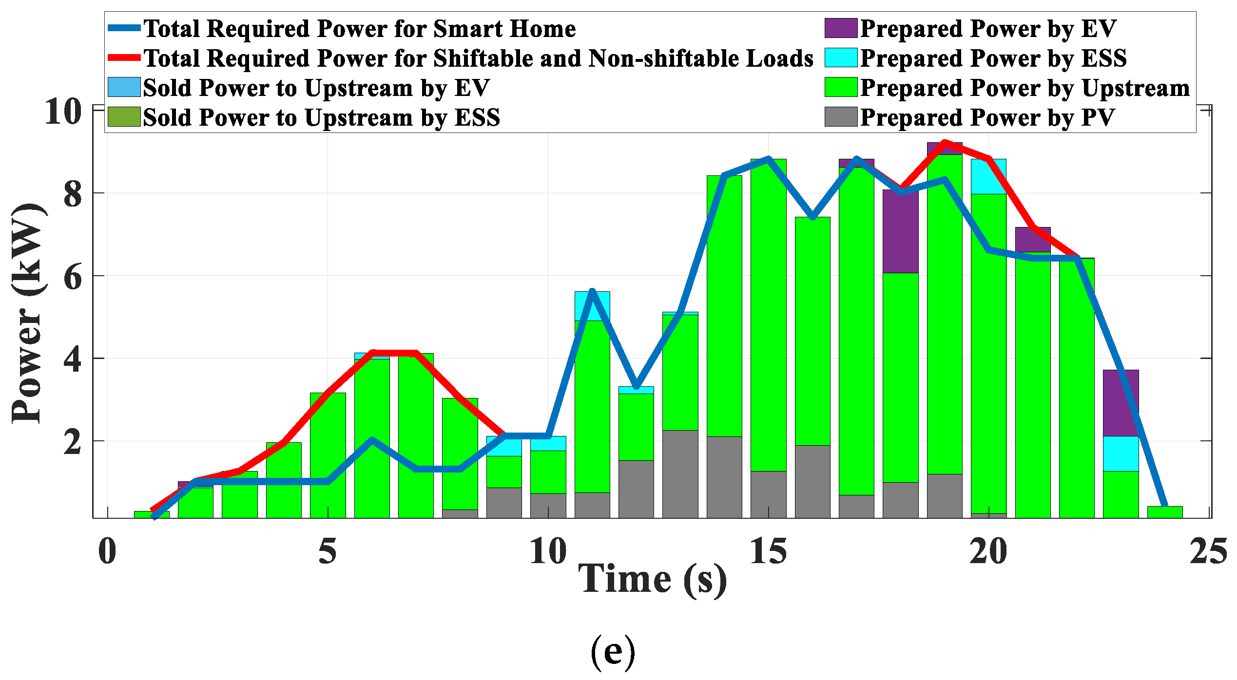 Energies 18 05298 g008b Energies 18 05298 g008b