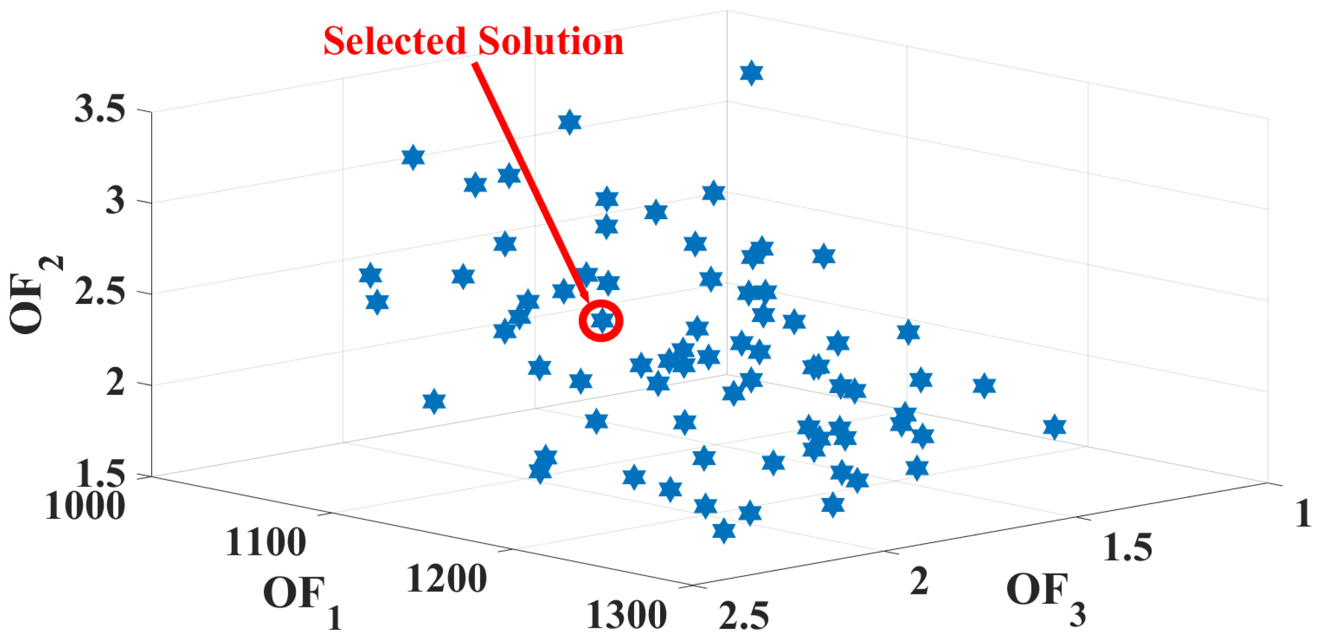 Energies 18 05298 g009 Energies 18 05298 g009