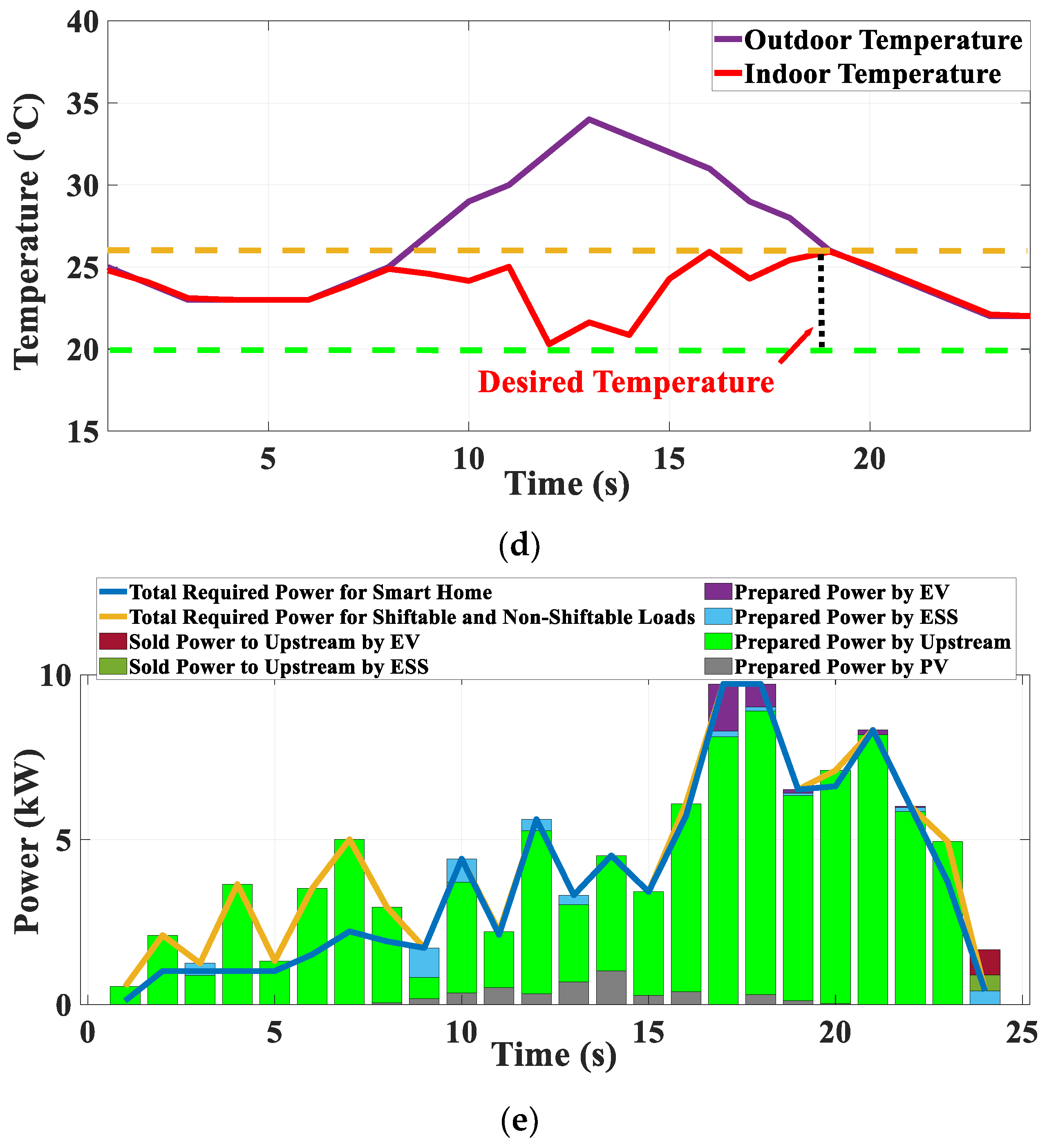 Energies 18 05298 g010b Energies 18 05298 g010b