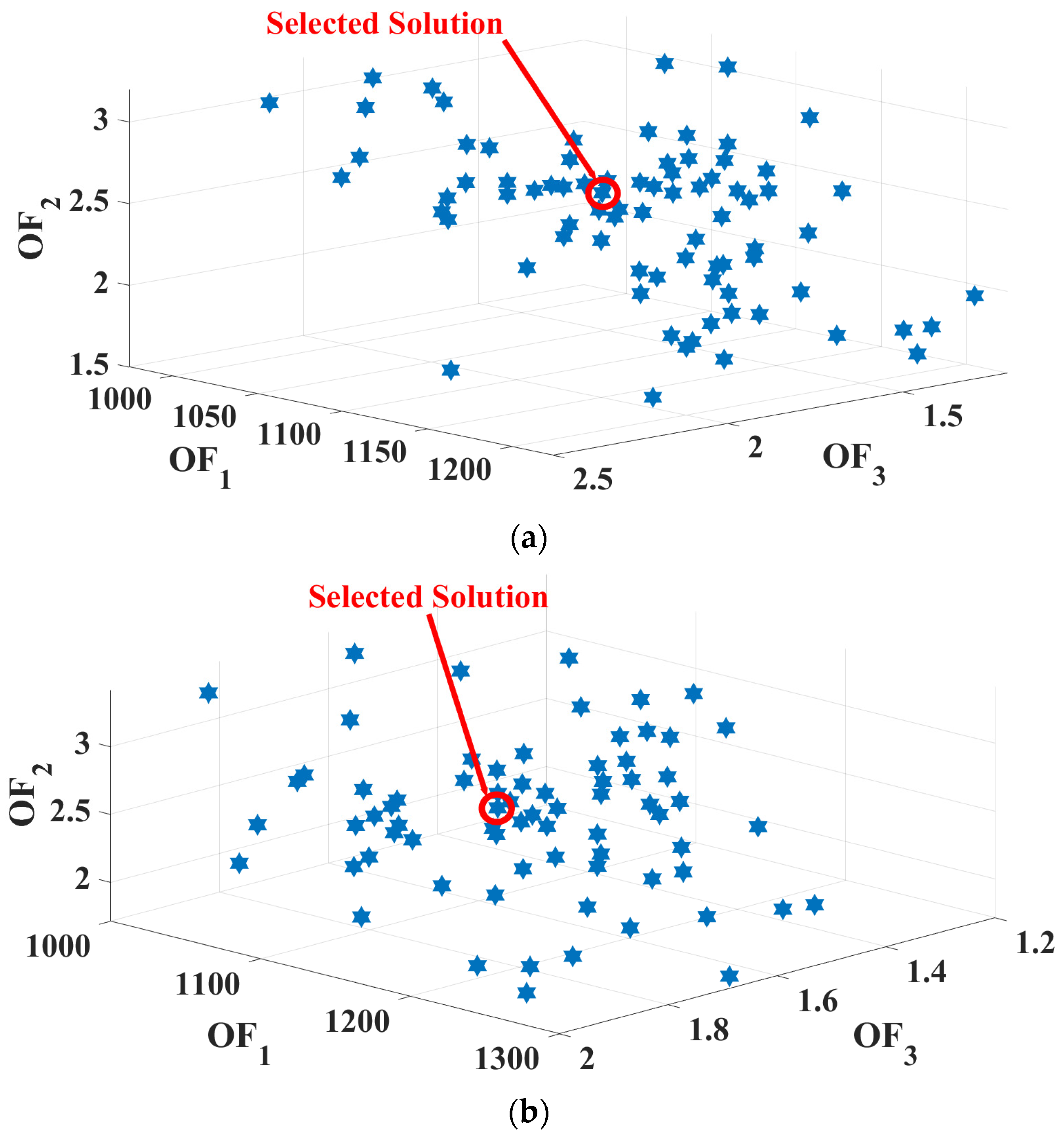 Energies 18 05298 g011 Energies 18 05298 g011