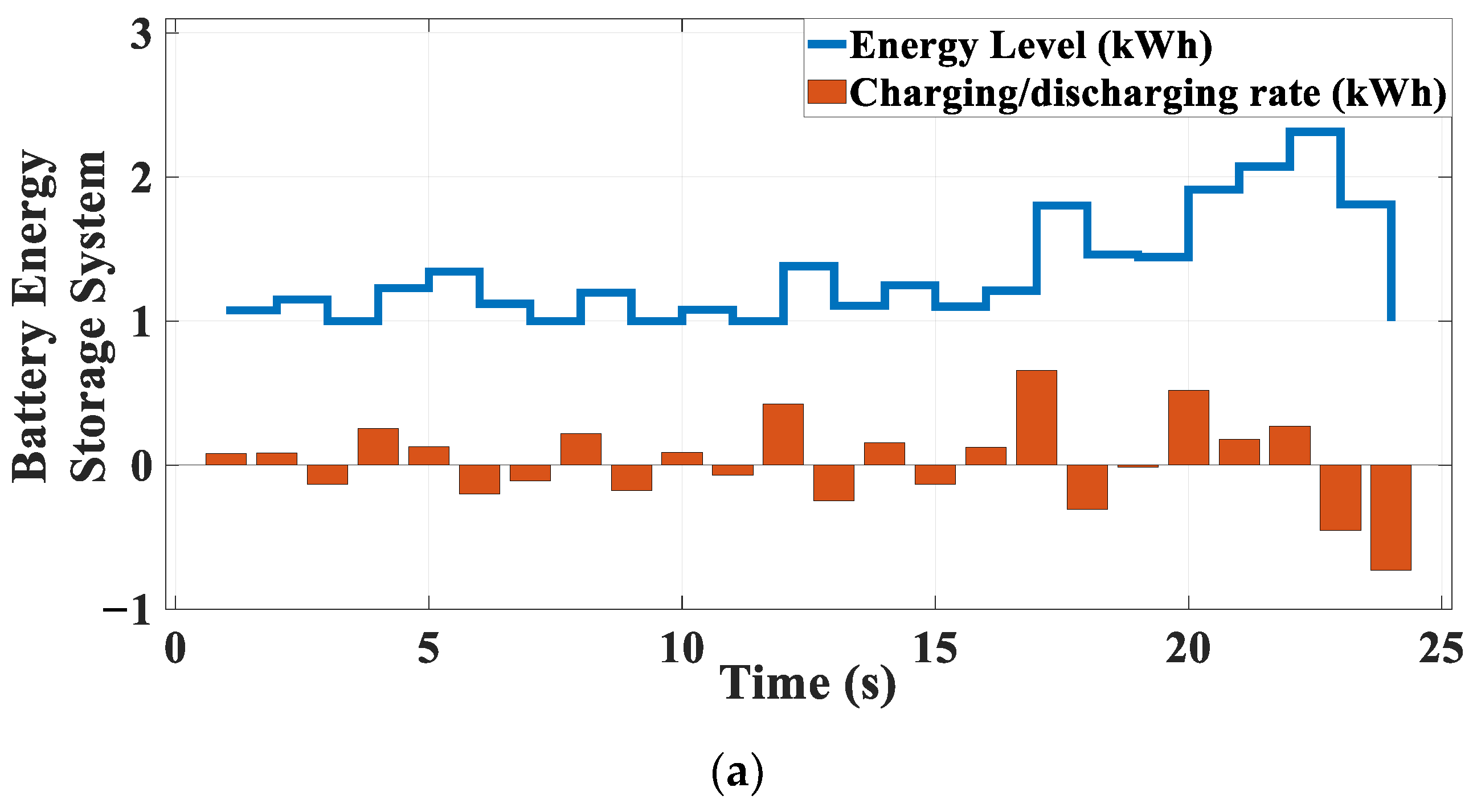 Energies 18 05298 g012a Energies 18 05298 g012a