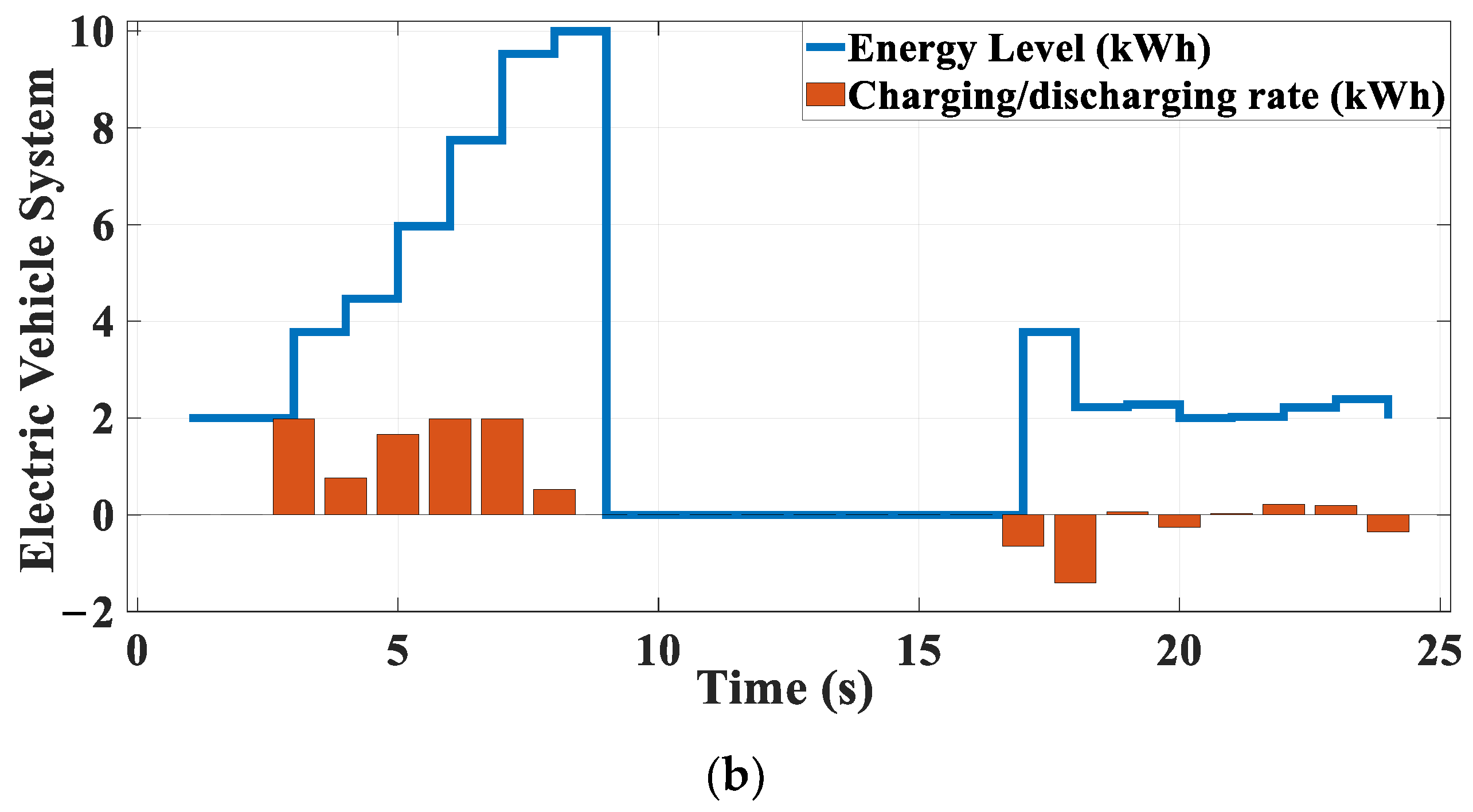 Energies 18 05298 g012b Energies 18 05298 g012b