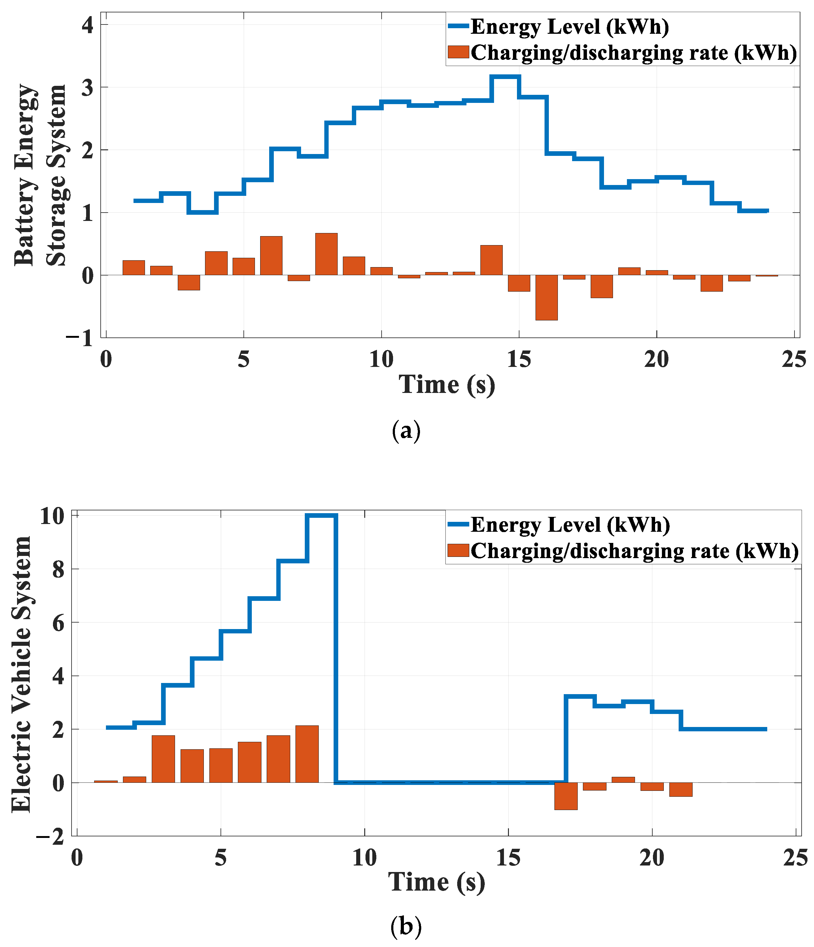 Energies 18 05298 g013 Energies 18 05298 g013