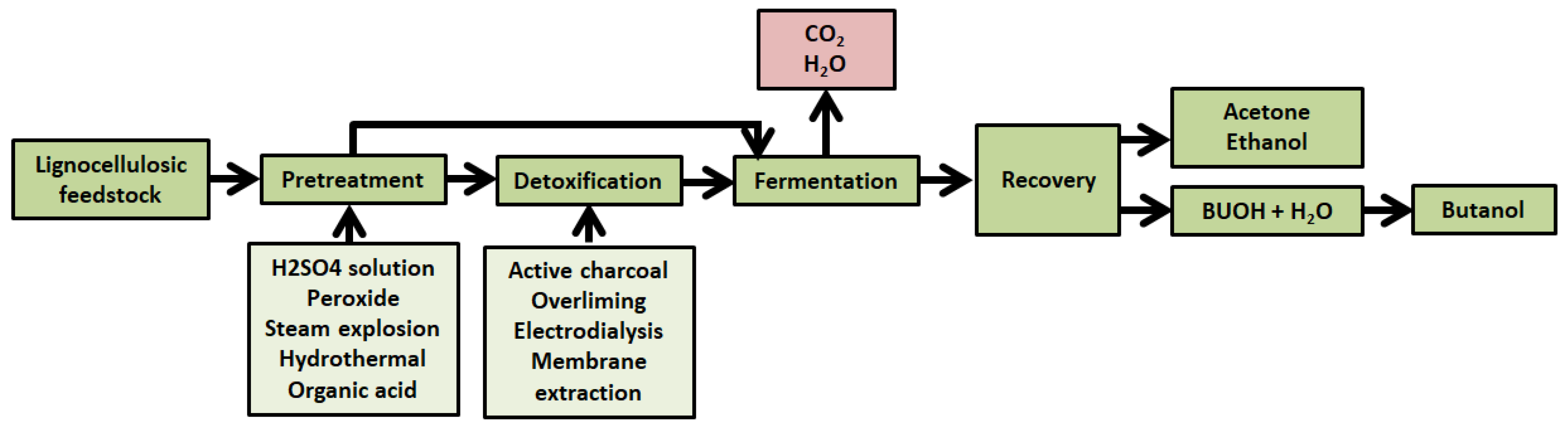 Energies 18 05299 g001