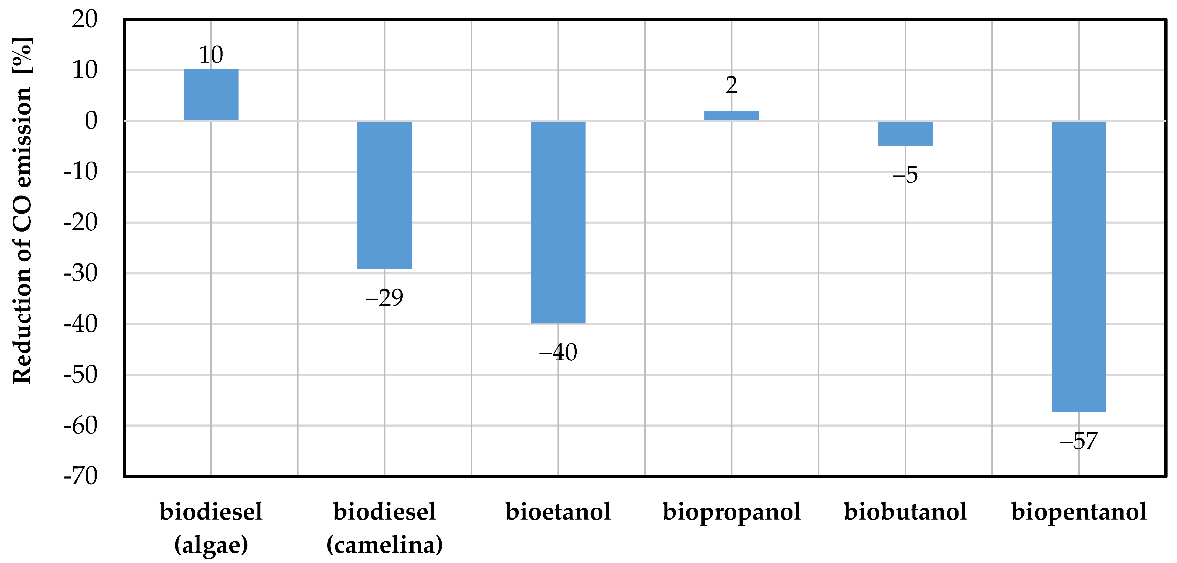 Energies 18 05299 g006