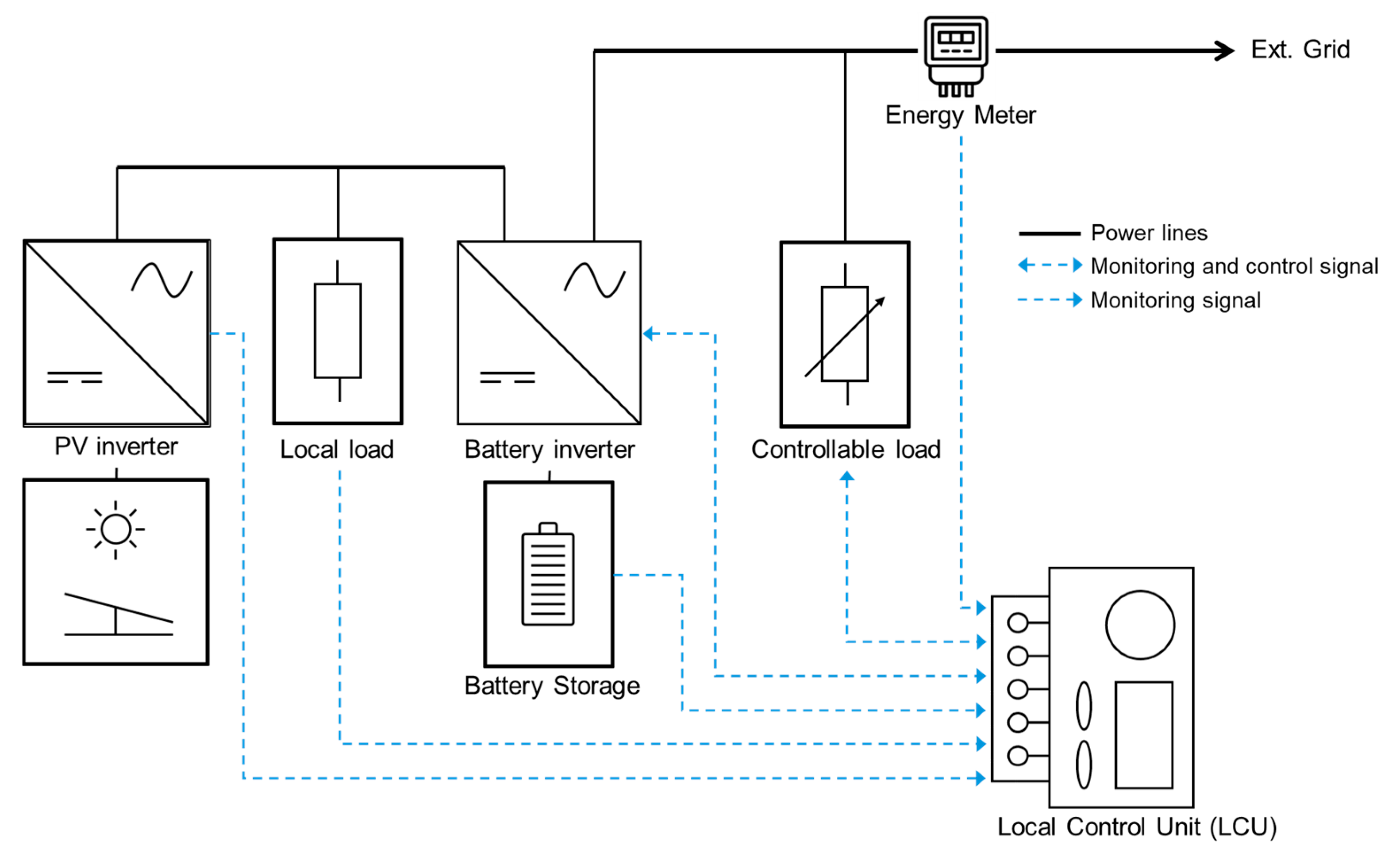 Energies 18 05300 g001 Energies 18 05300 g001