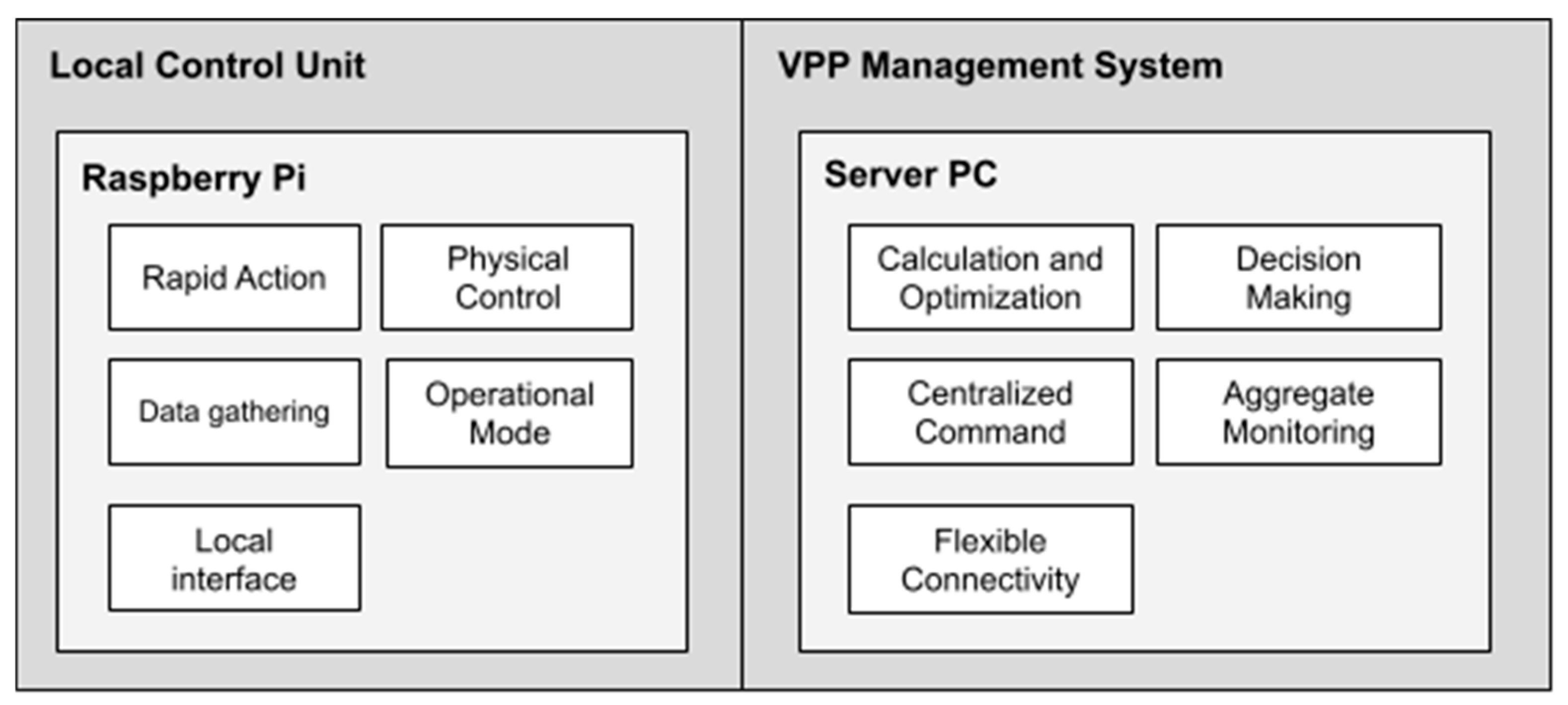 Energies 18 05300 g003 Energies 18 05300 g003