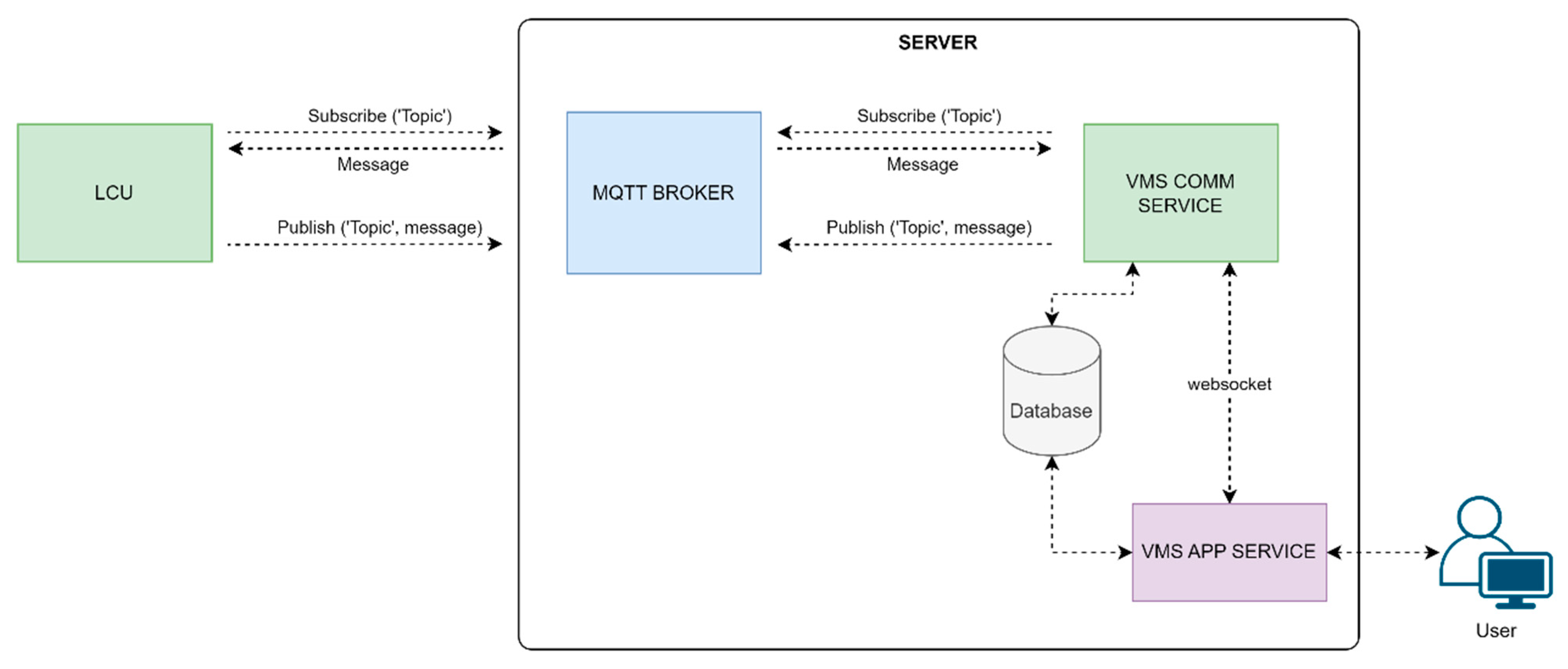 Energies 18 05300 g005 Energies 18 05300 g005