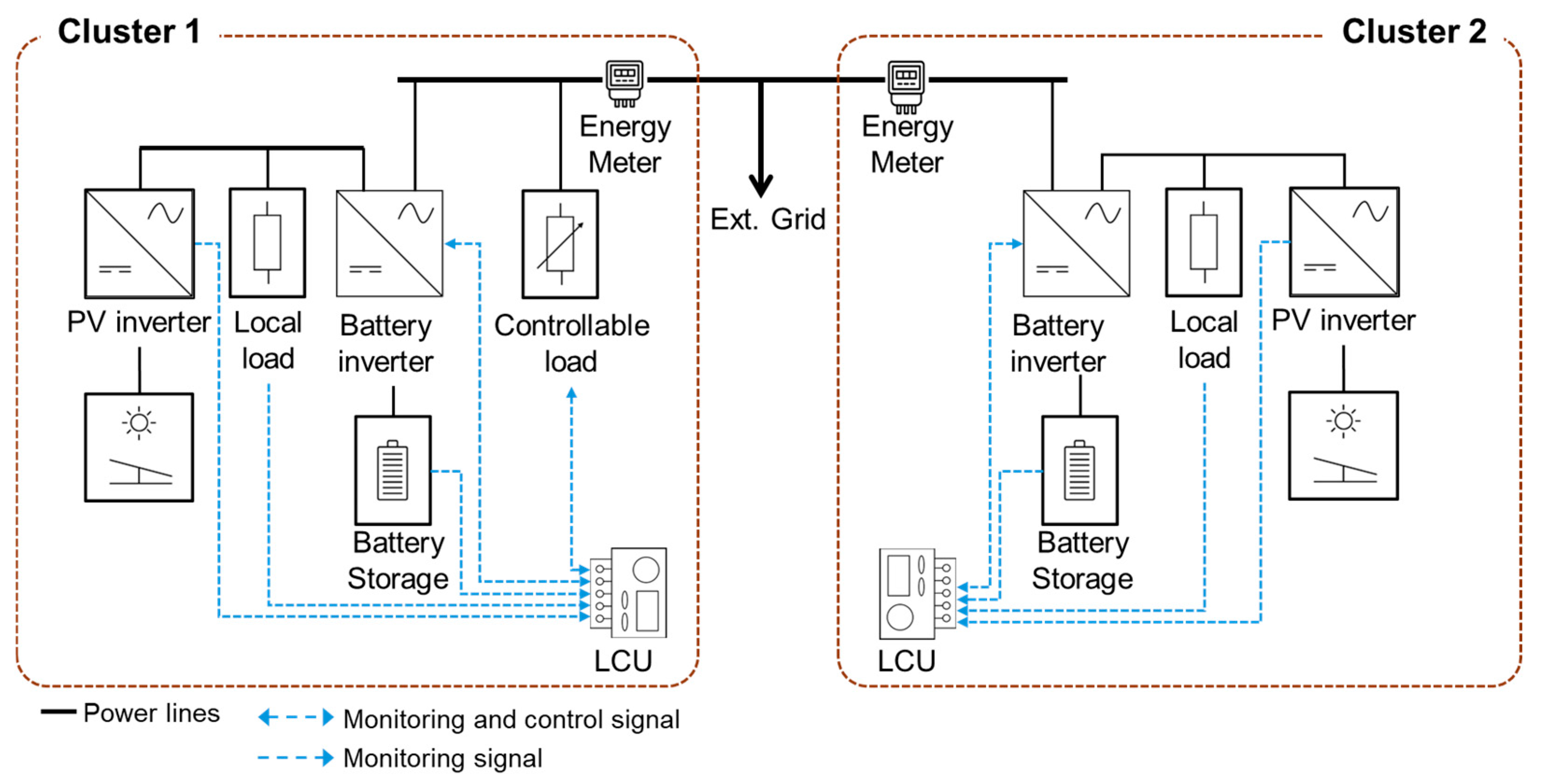 Energies 18 05300 g007 Energies 18 05300 g007